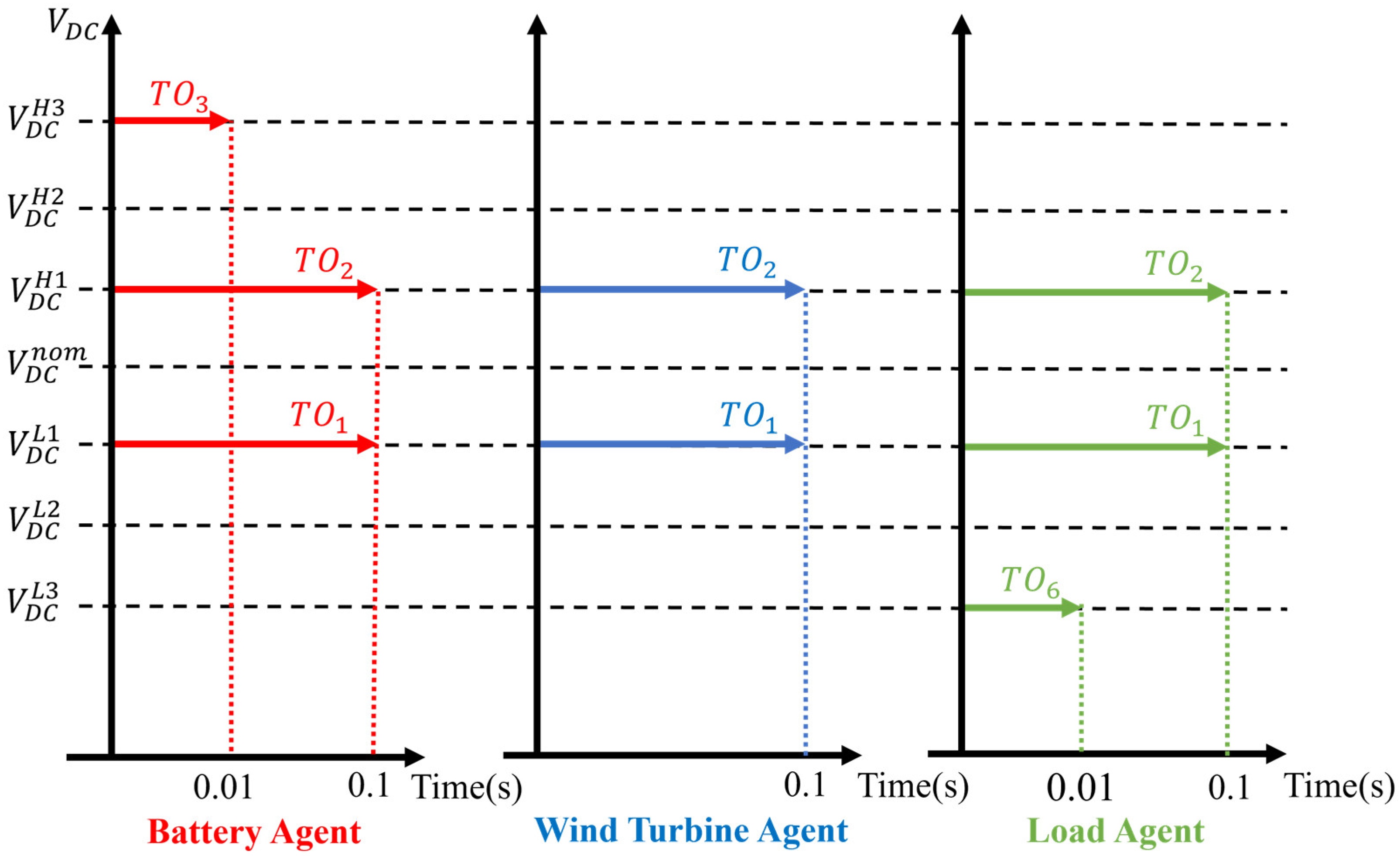 Sustainability 16 04925 g006
