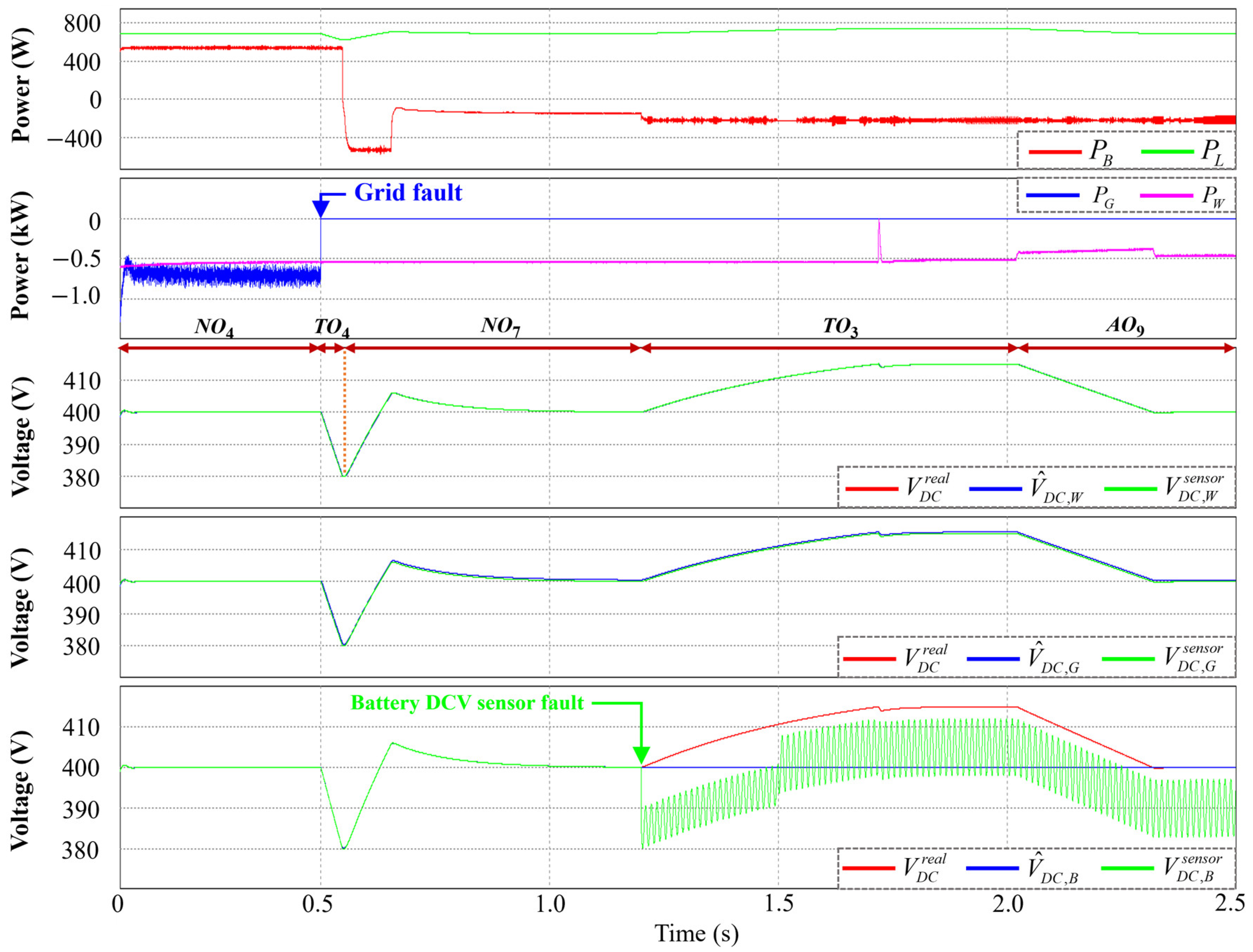 Sustainability 16 04925 g007