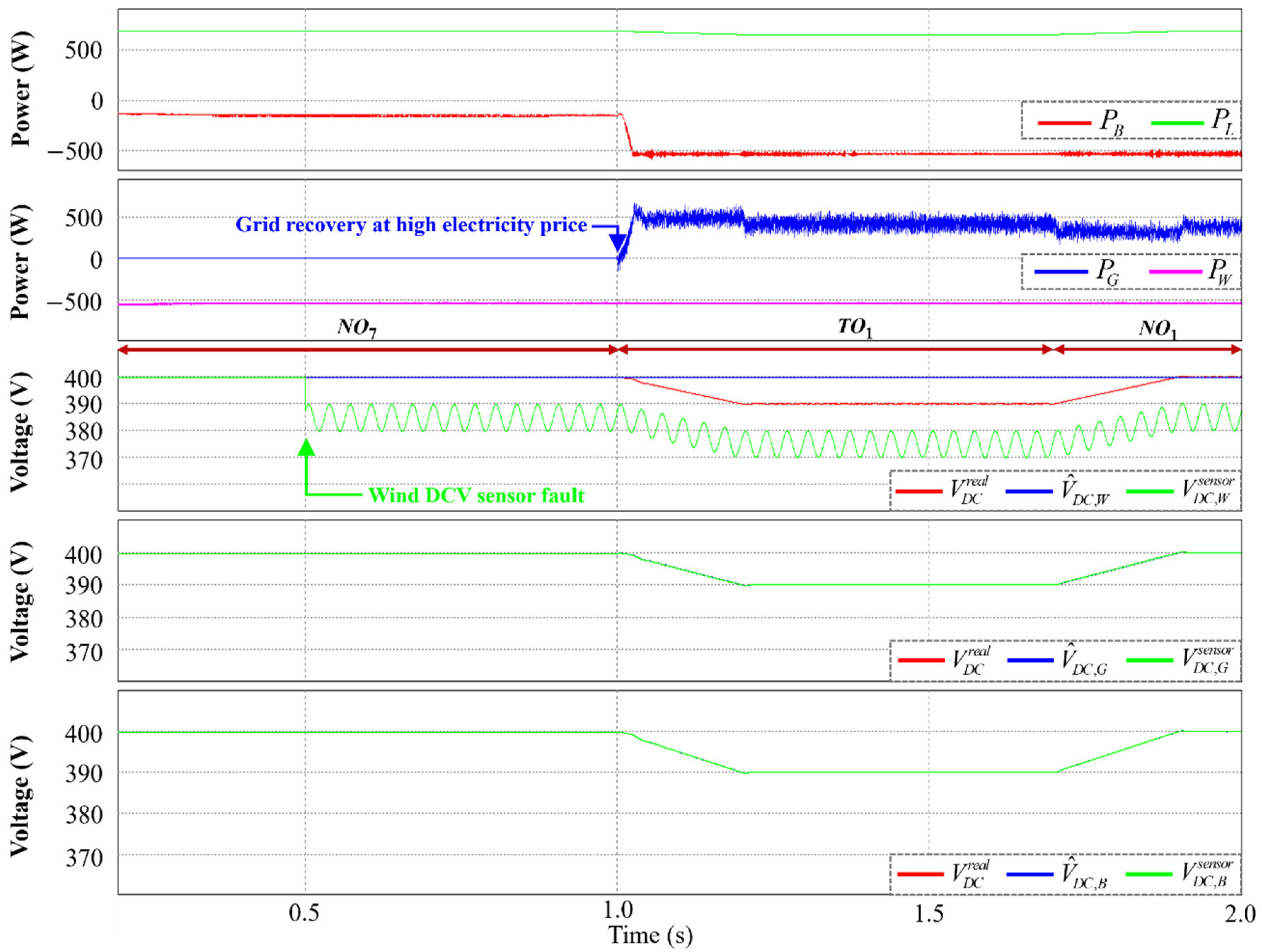Sustainability 16 04925 g009