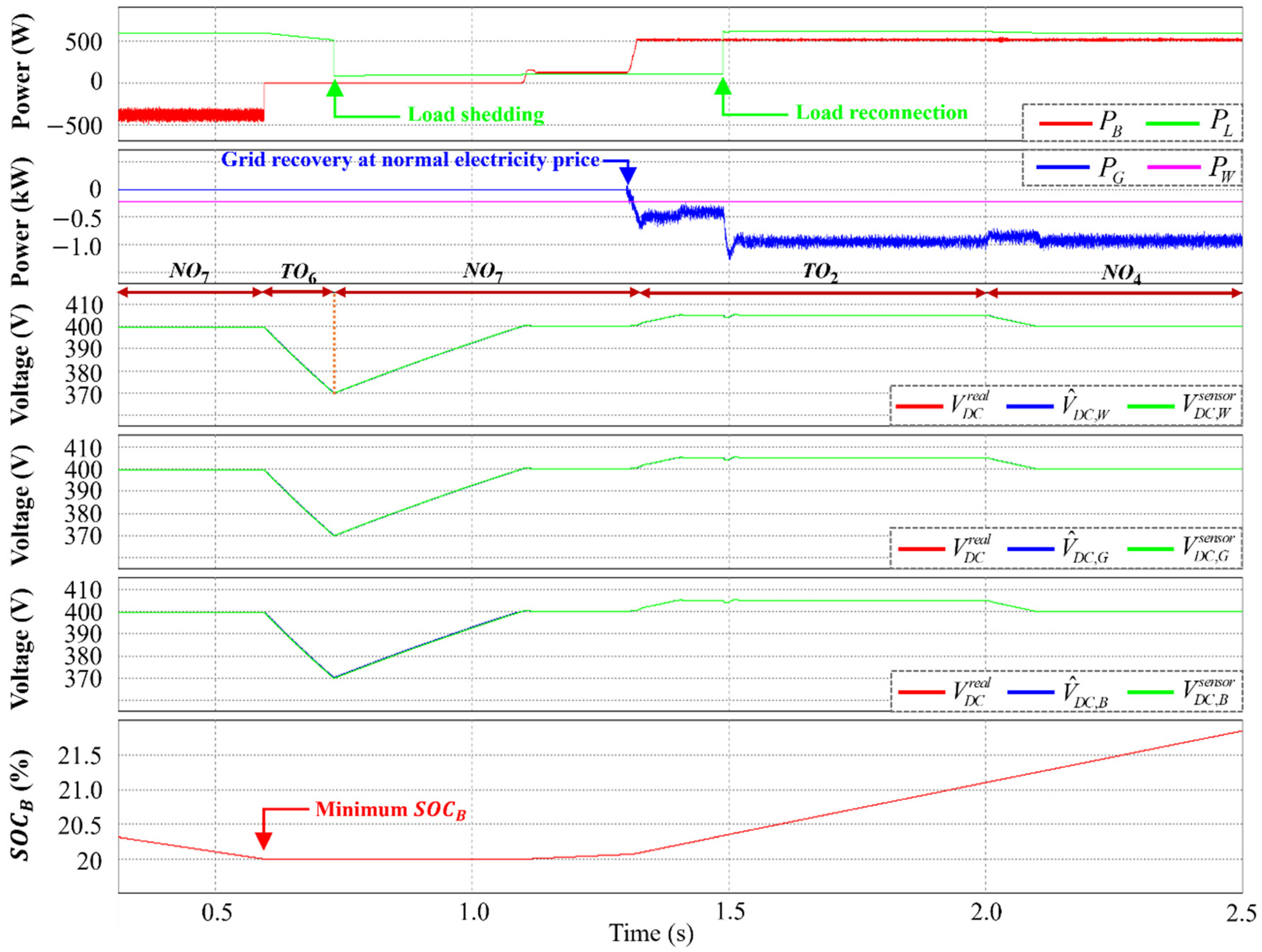Sustainability 16 04925 g011