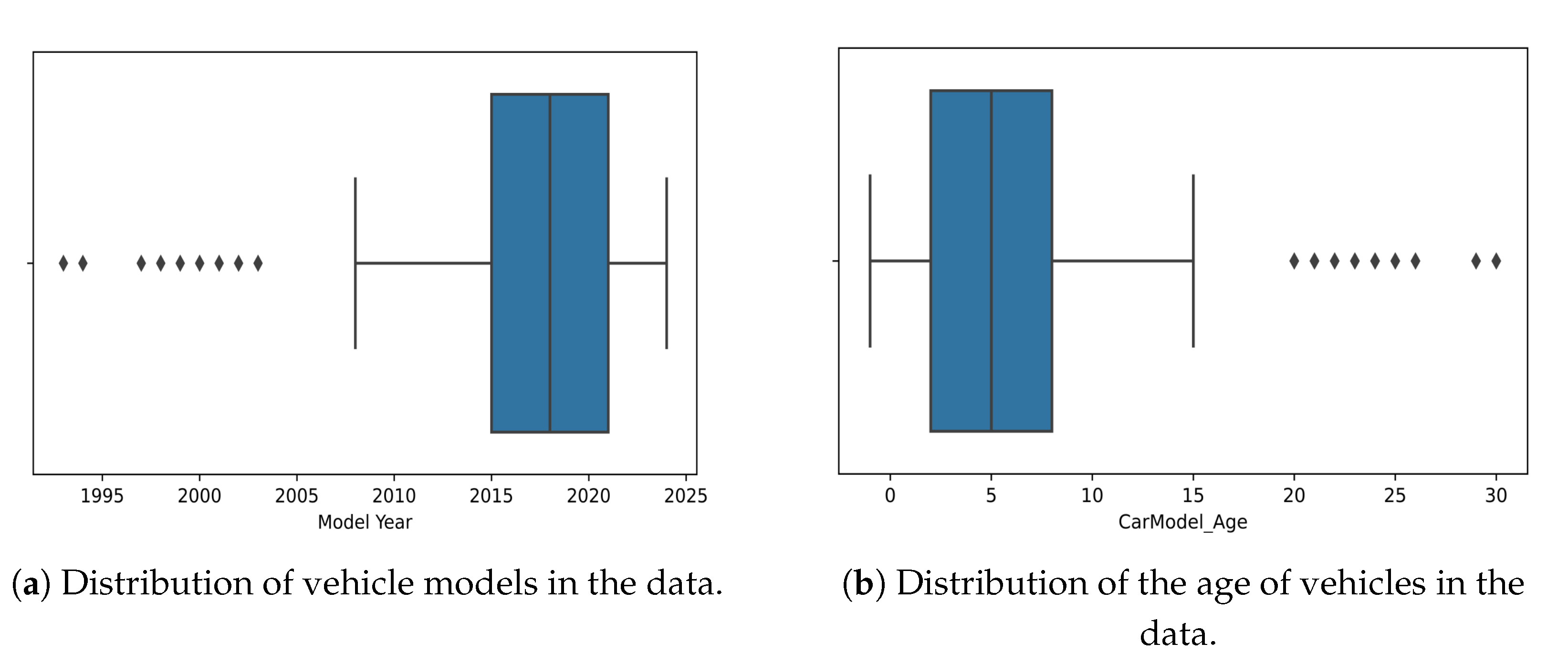 Sustainability 16 04926 g004