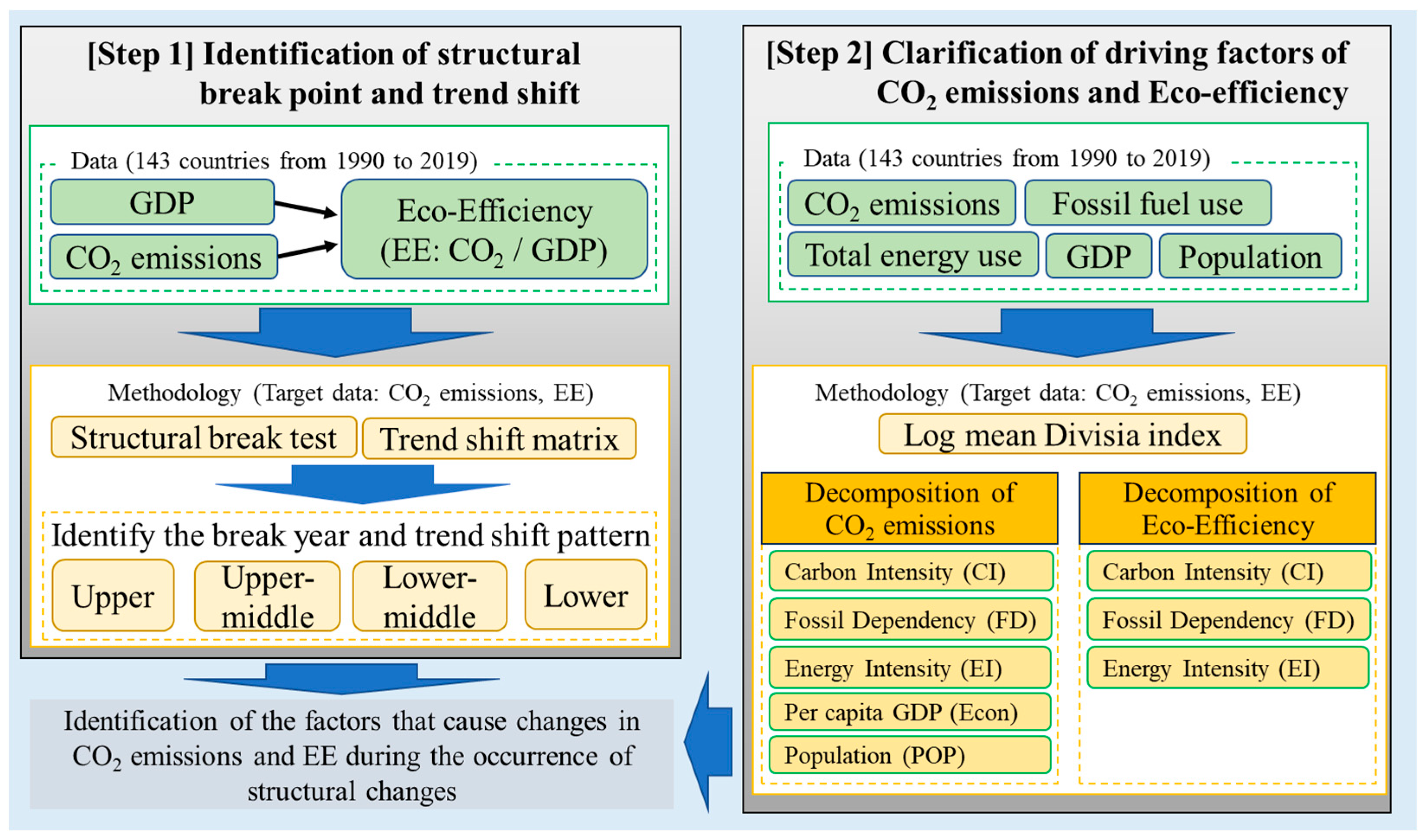 Sustainability 16 04937 g001