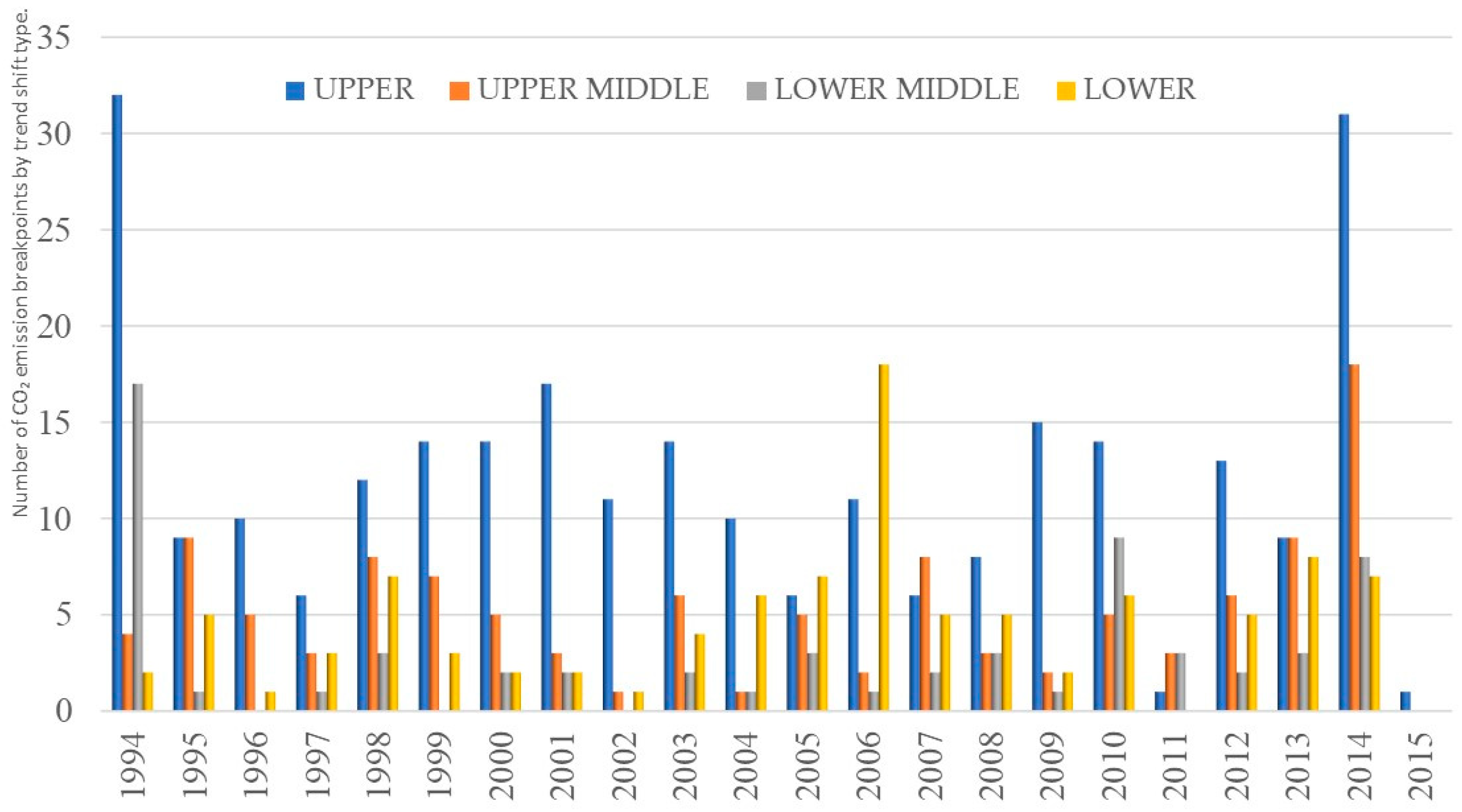 Sustainability 16 04937 g002