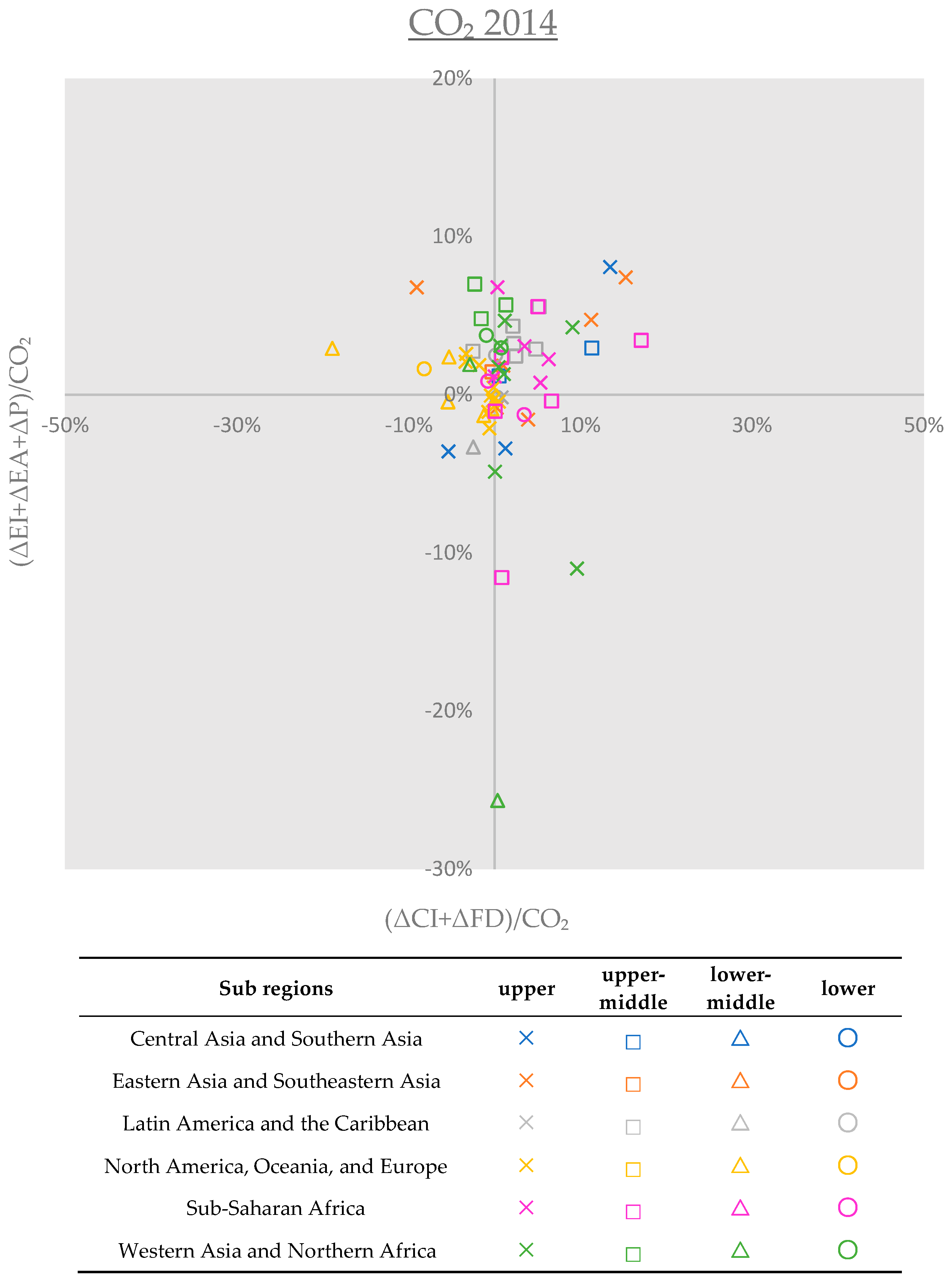 Sustainability 16 04937 g005
