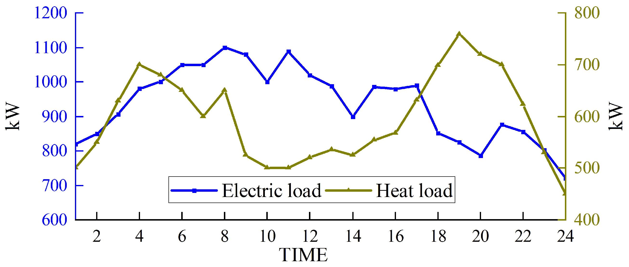 Sustainability 16 04939 g004