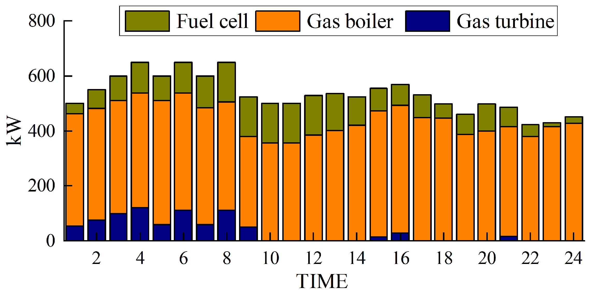 Sustainability 16 04939 g006