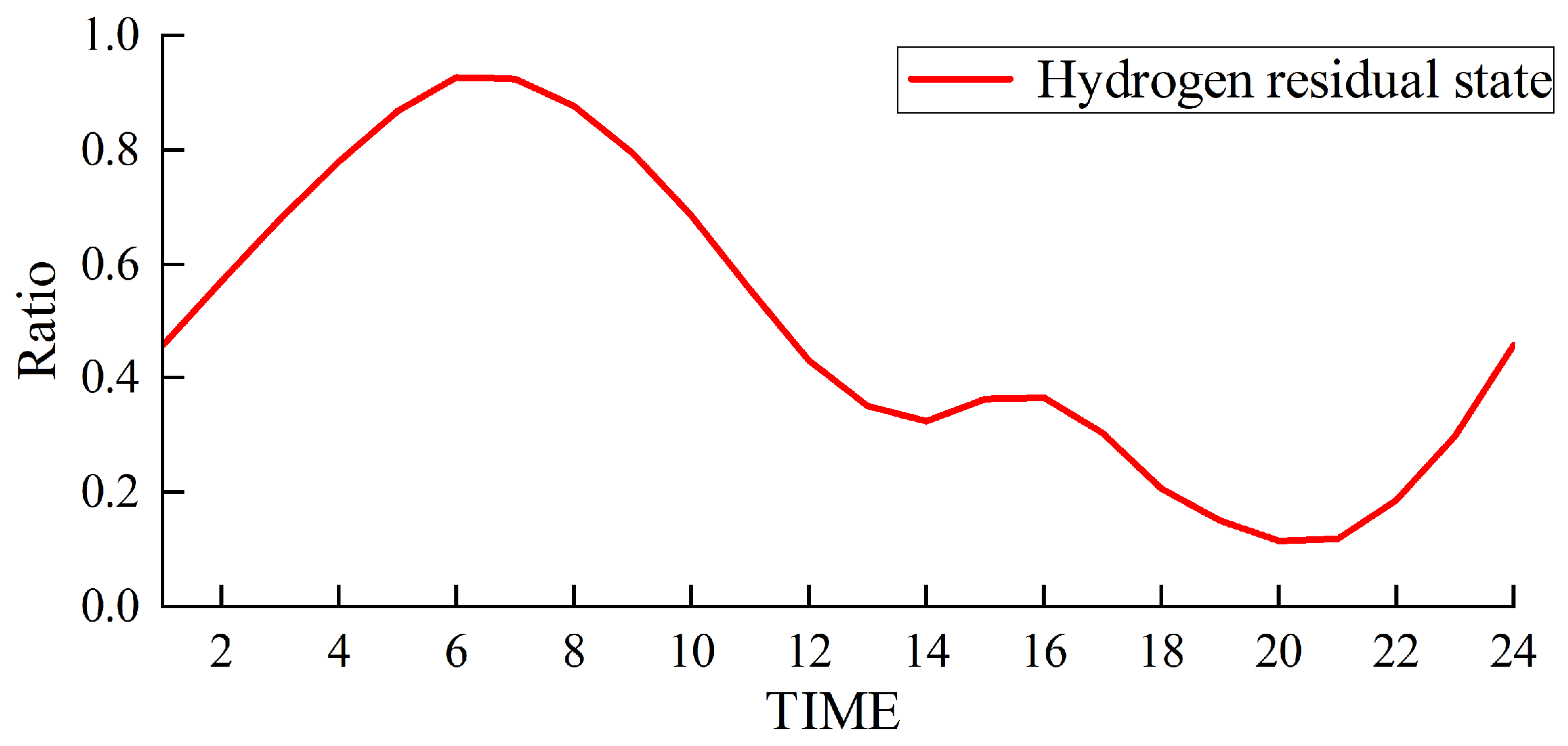 Sustainability 16 04939 g007