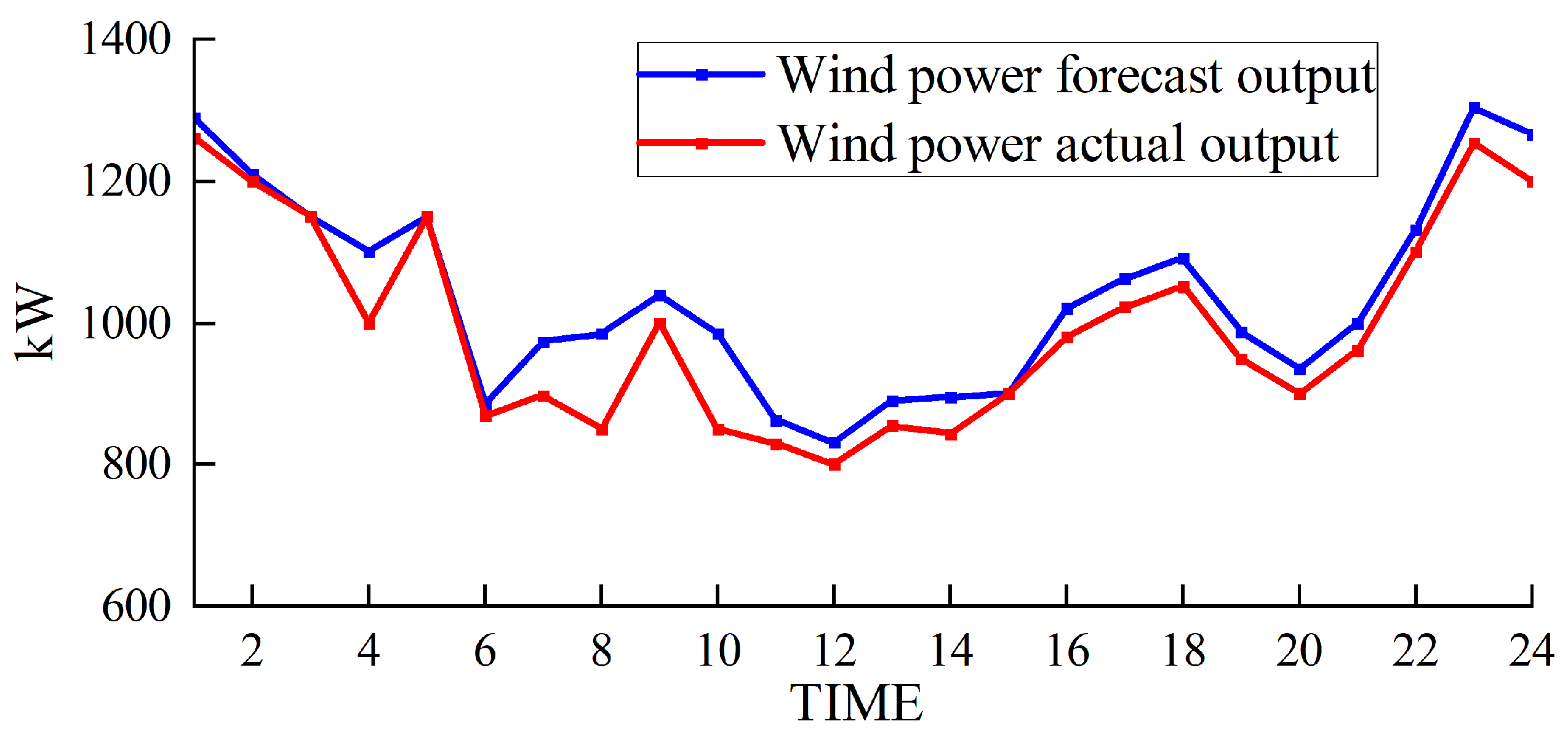 Sustainability 16 04939 g008
