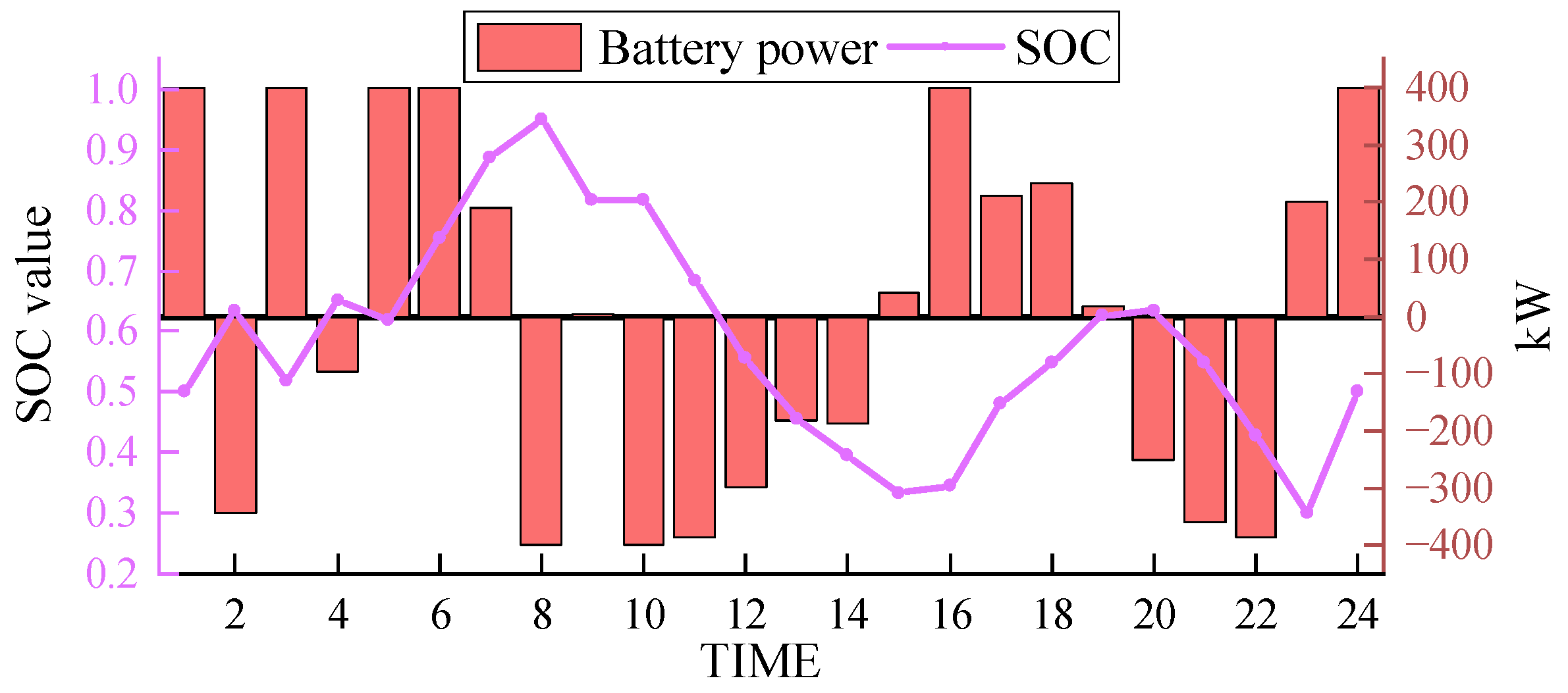 Sustainability 16 04939 g010