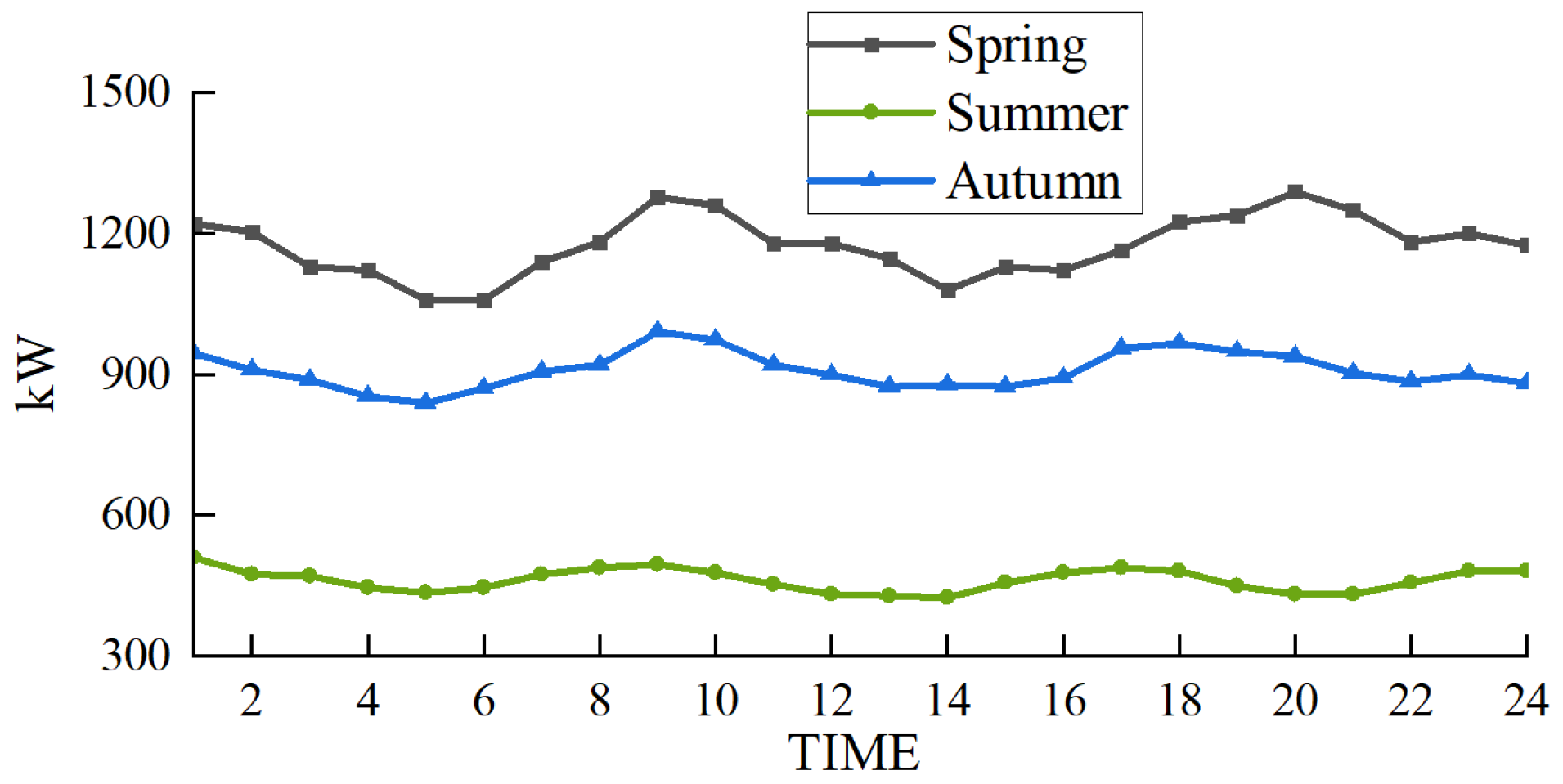 Sustainability 16 04939 g012