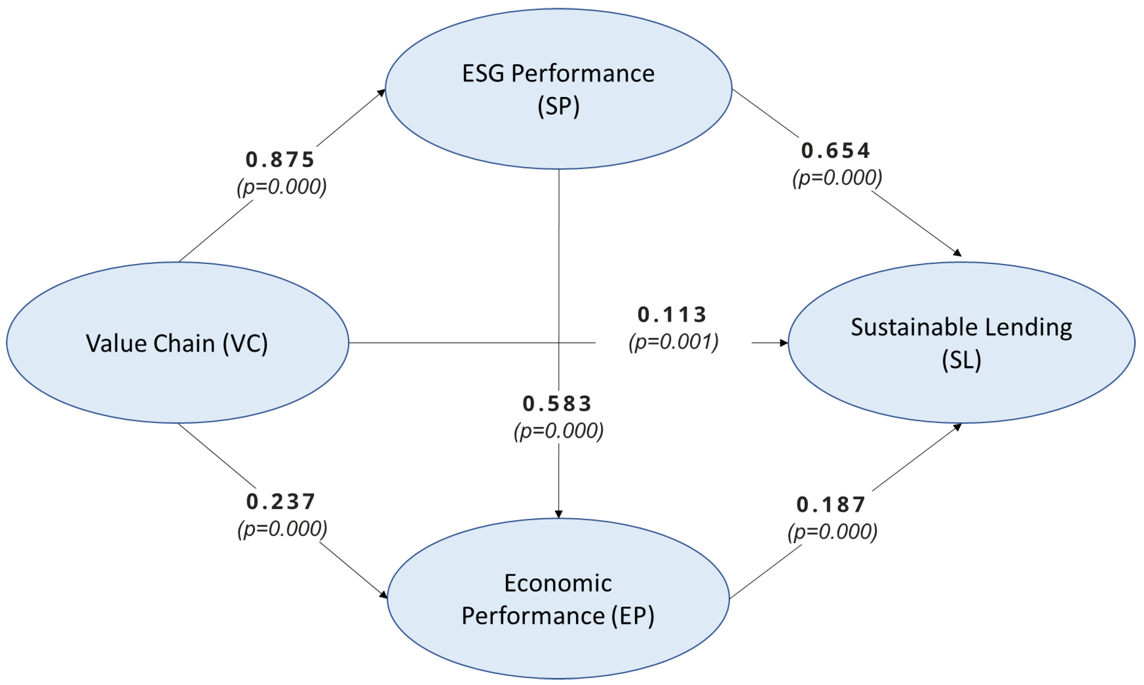 Sustainability 16 04940 g005 Sustainability 16 04940 g005