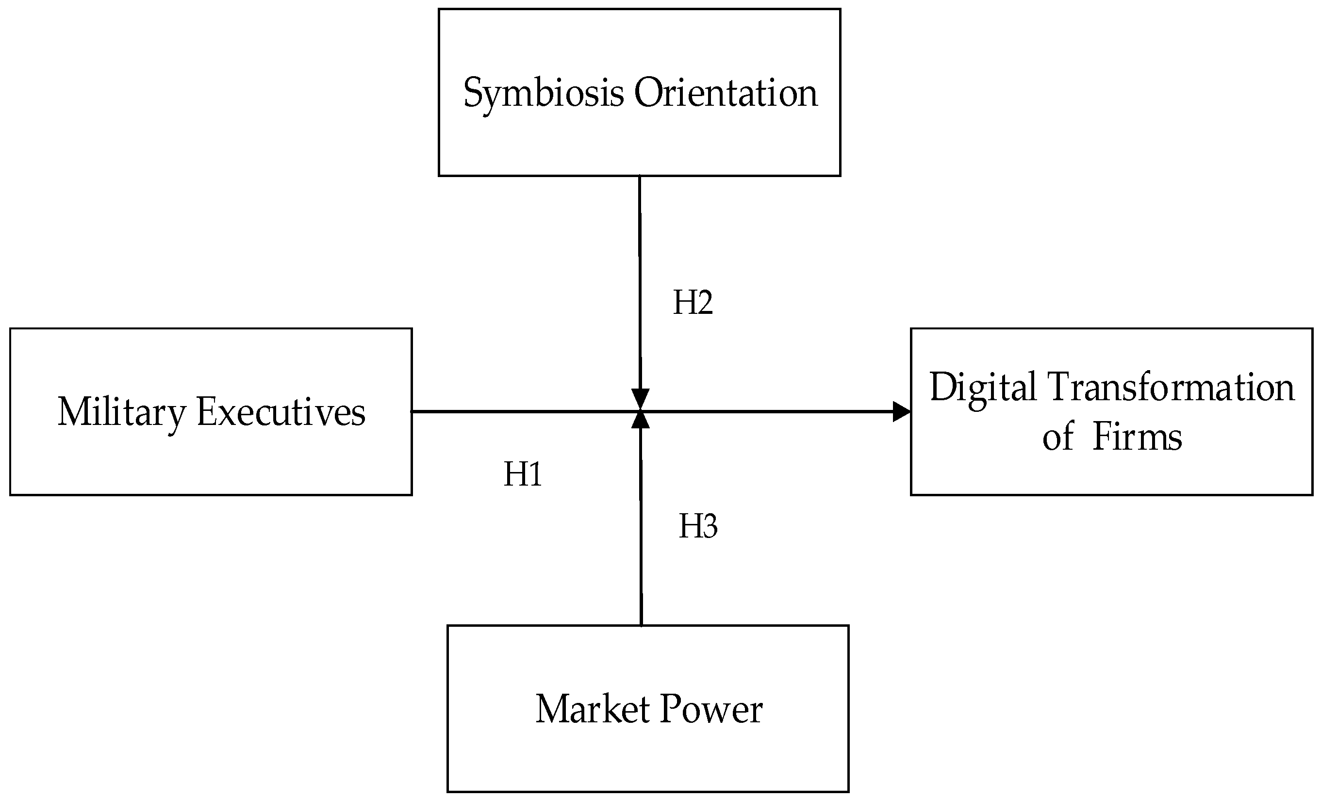 Sustainability 16 04942 g001