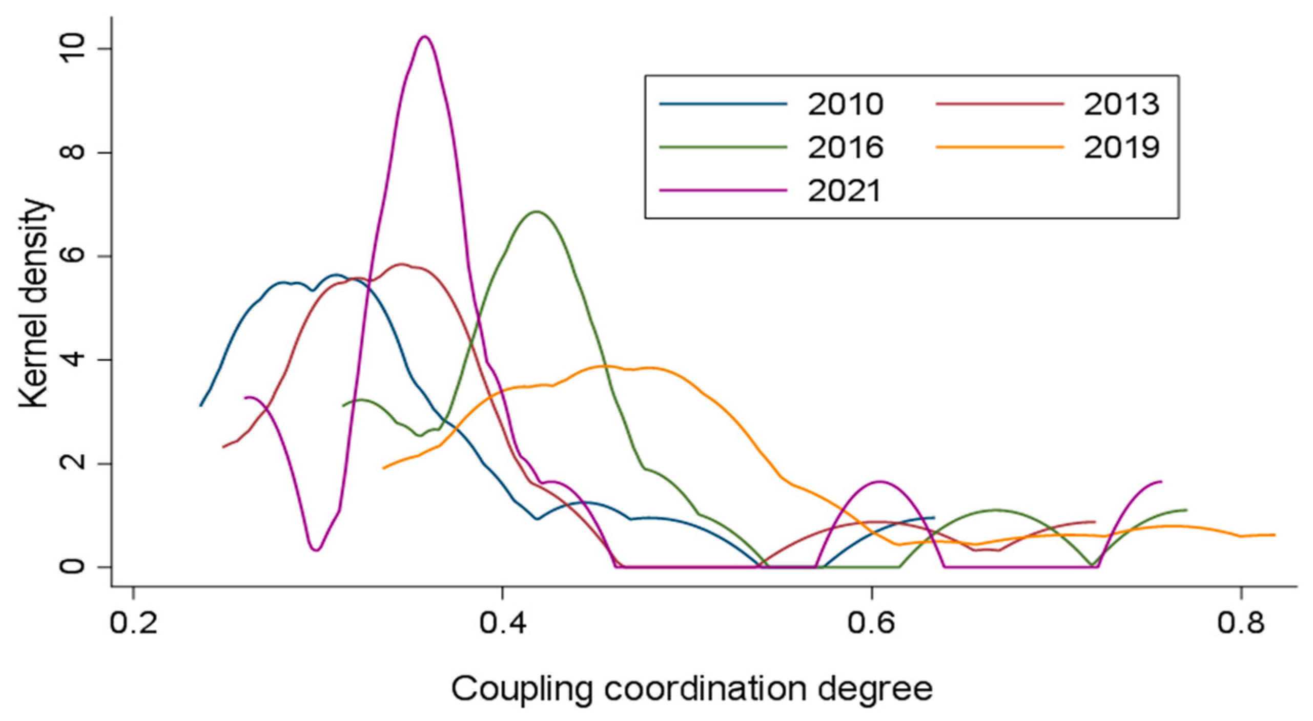 Sustainability 16 04946 g003