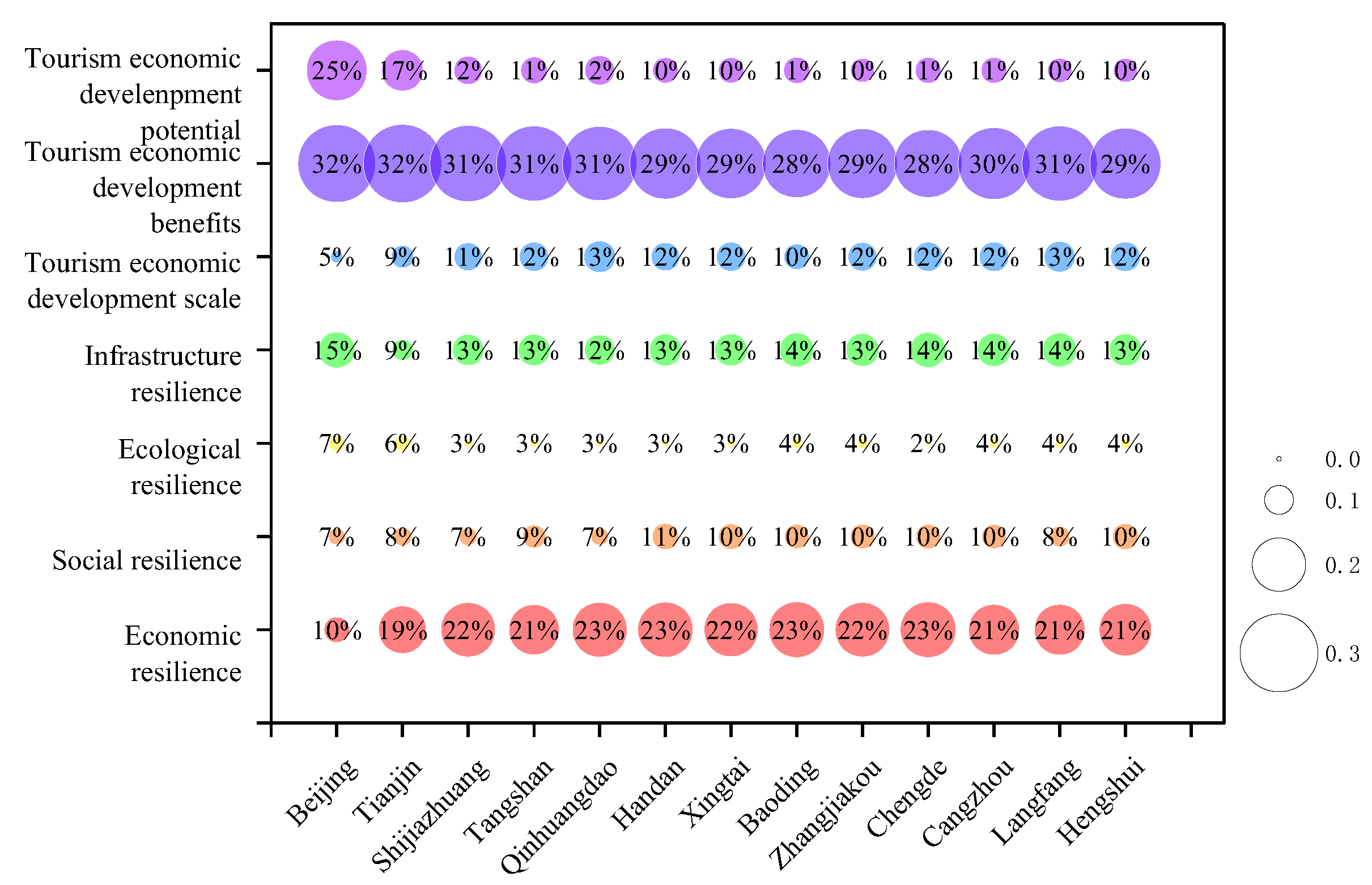 Sustainability 16 04946 g005