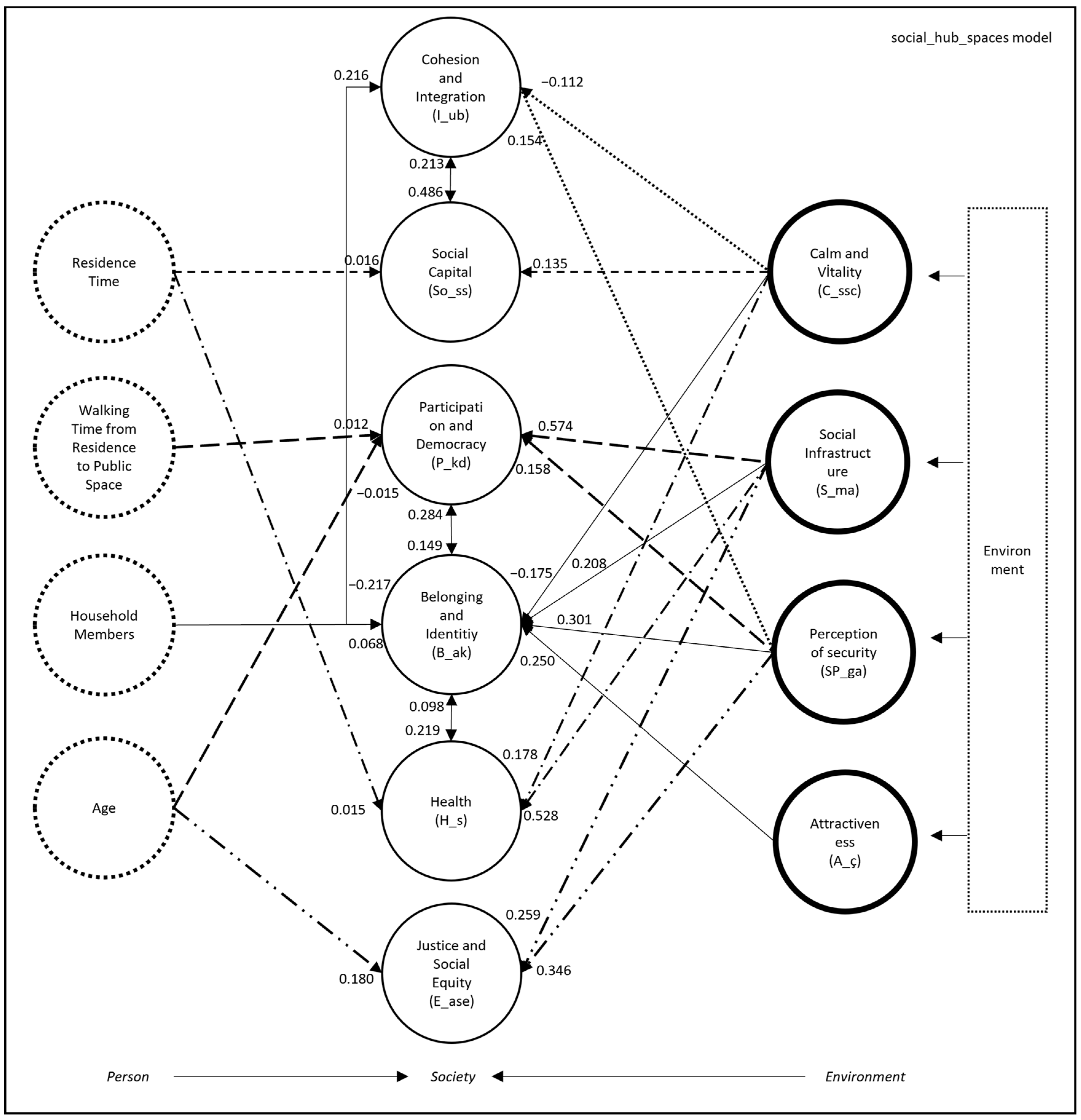 Sustainability 16 04947 g006