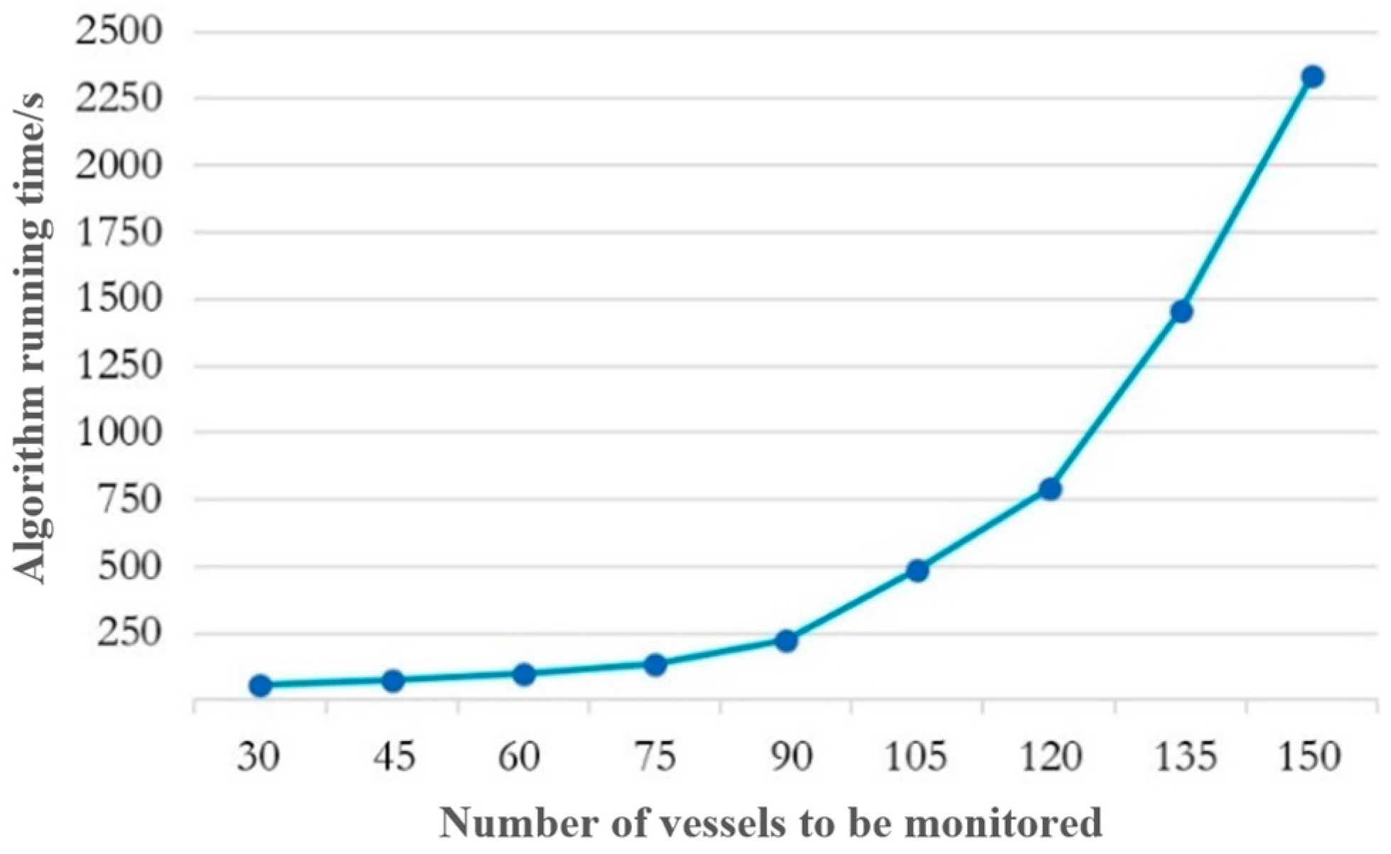 Sustainability | Free Full-Text | Research on Path Optimization for ...