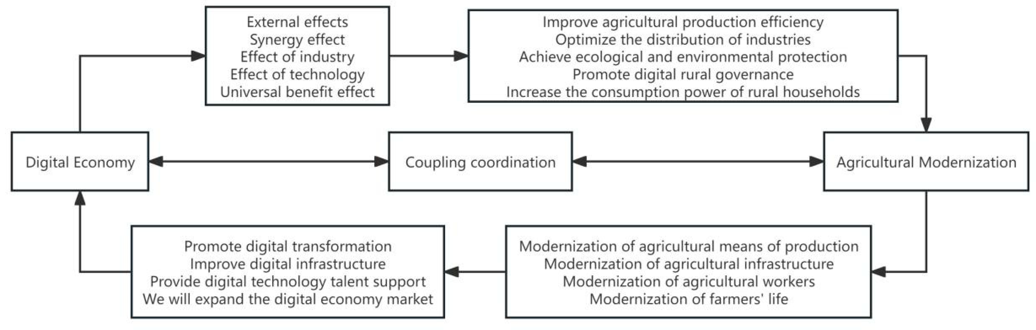 Sustainability 16 04949 g001