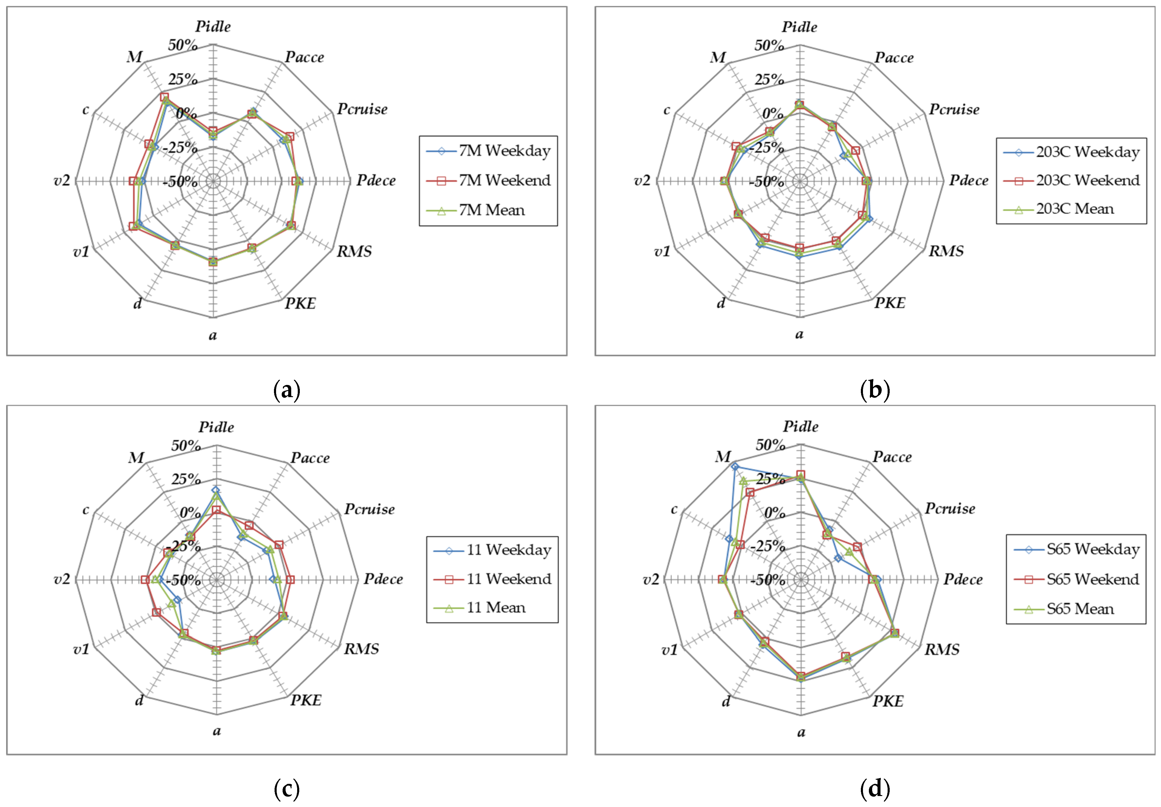 Sustainability 16 04950 g006 Sustainability 16 04950 g006