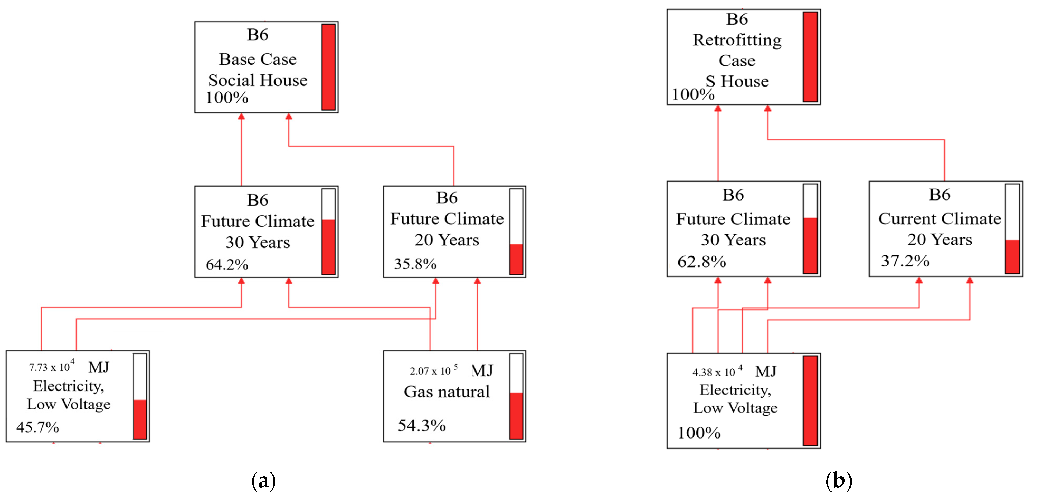 Sustainability 16 04958 g006