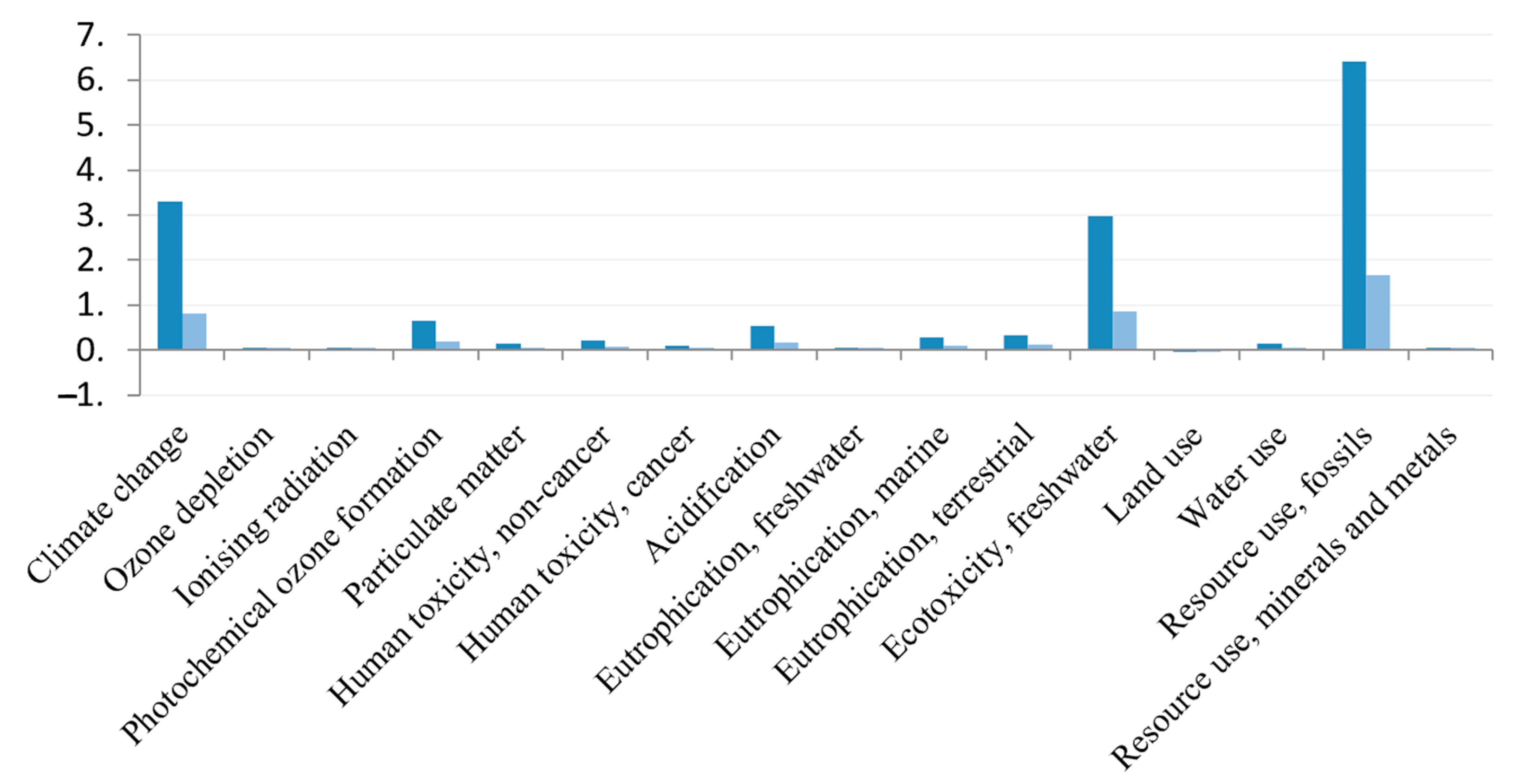 Sustainability 16 04958 g007
