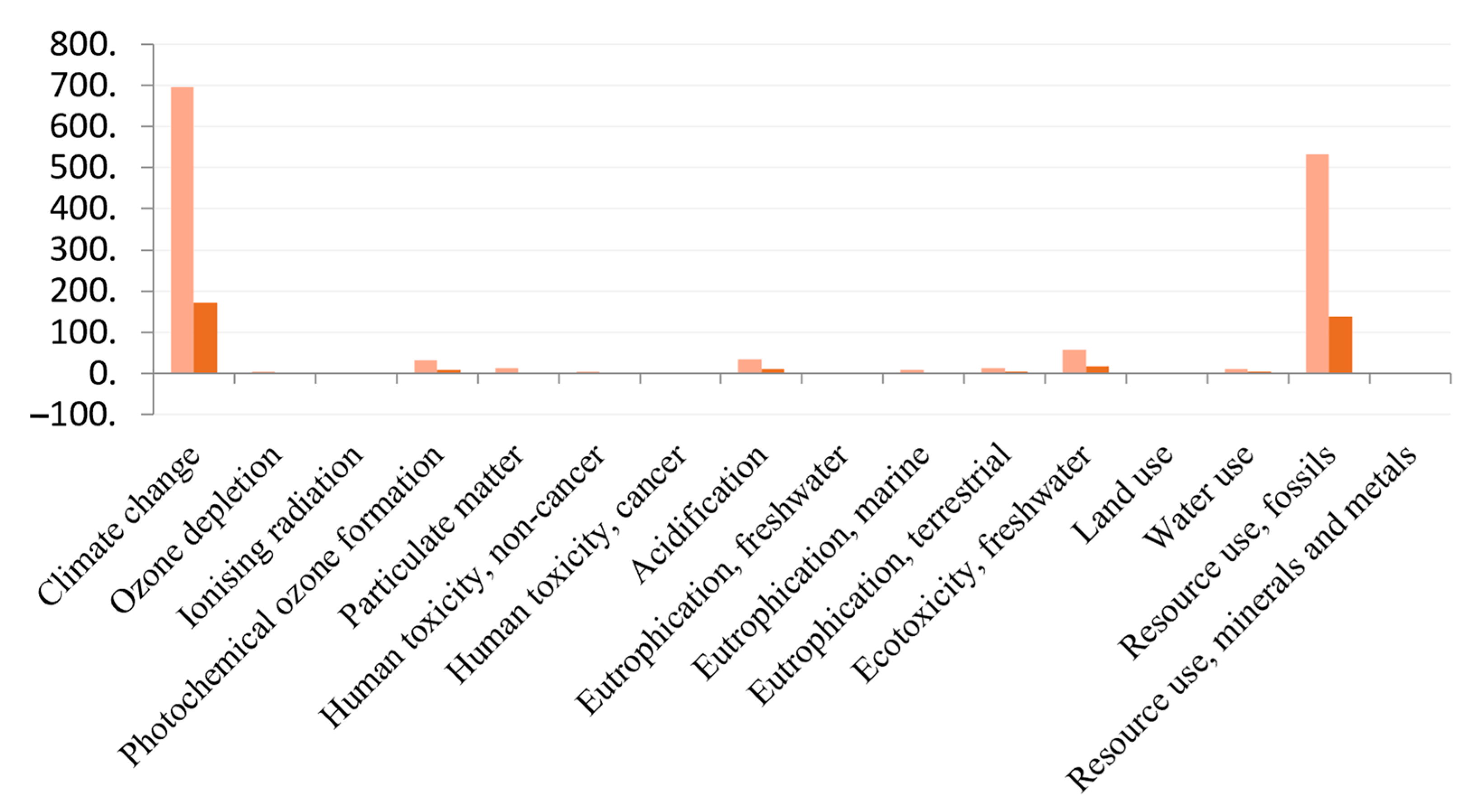 Sustainability 16 04958 g008
