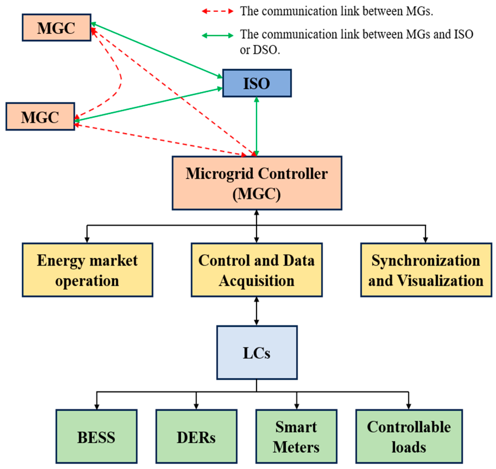 Sustainability 16 04959 g005