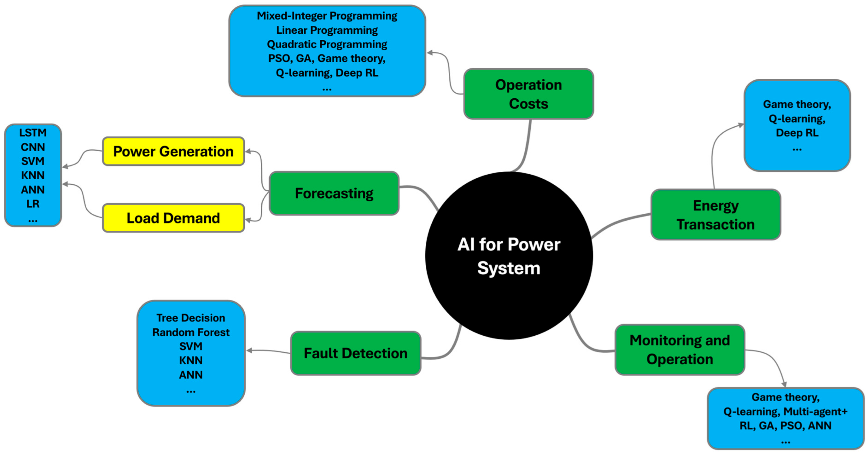 Sustainability 16 04959 g009