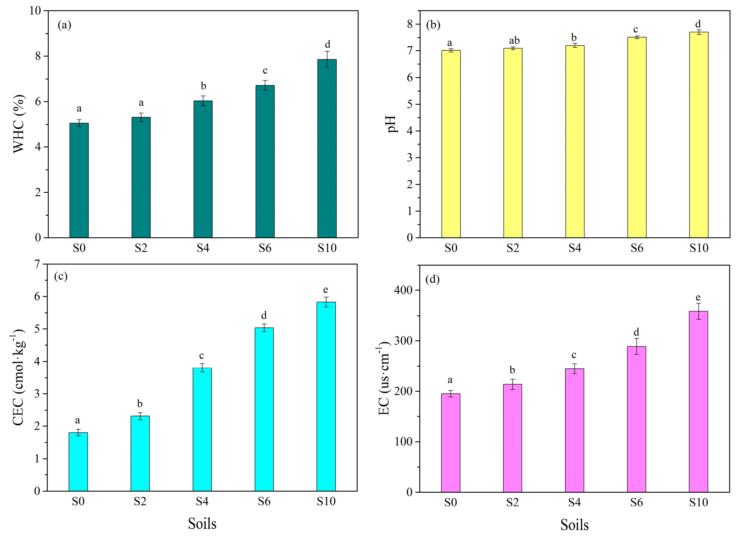 Sustainability 16 04961 g001