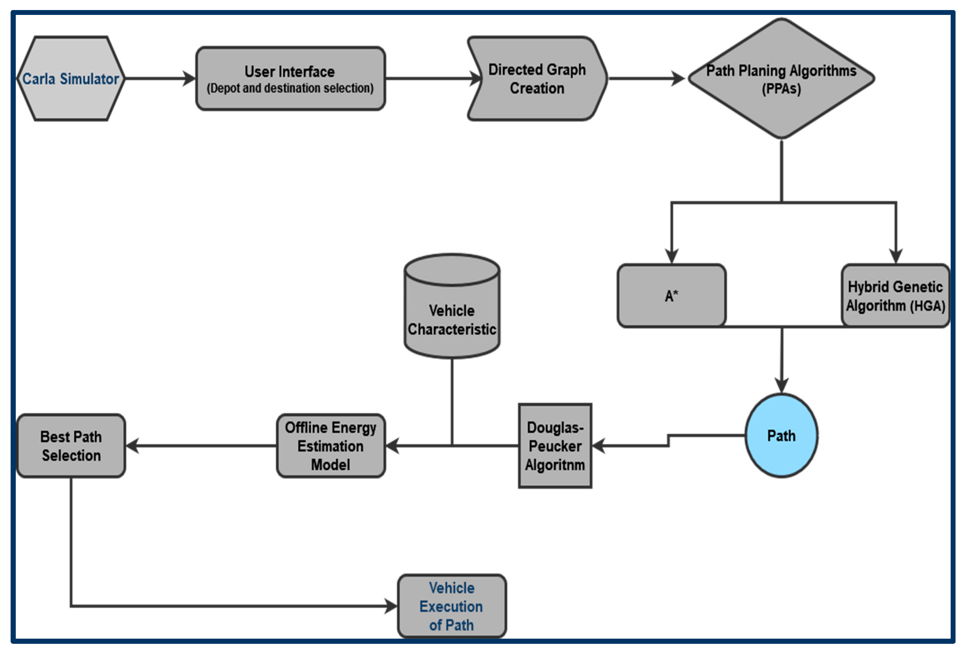 Sustainability 16 04963 sch001