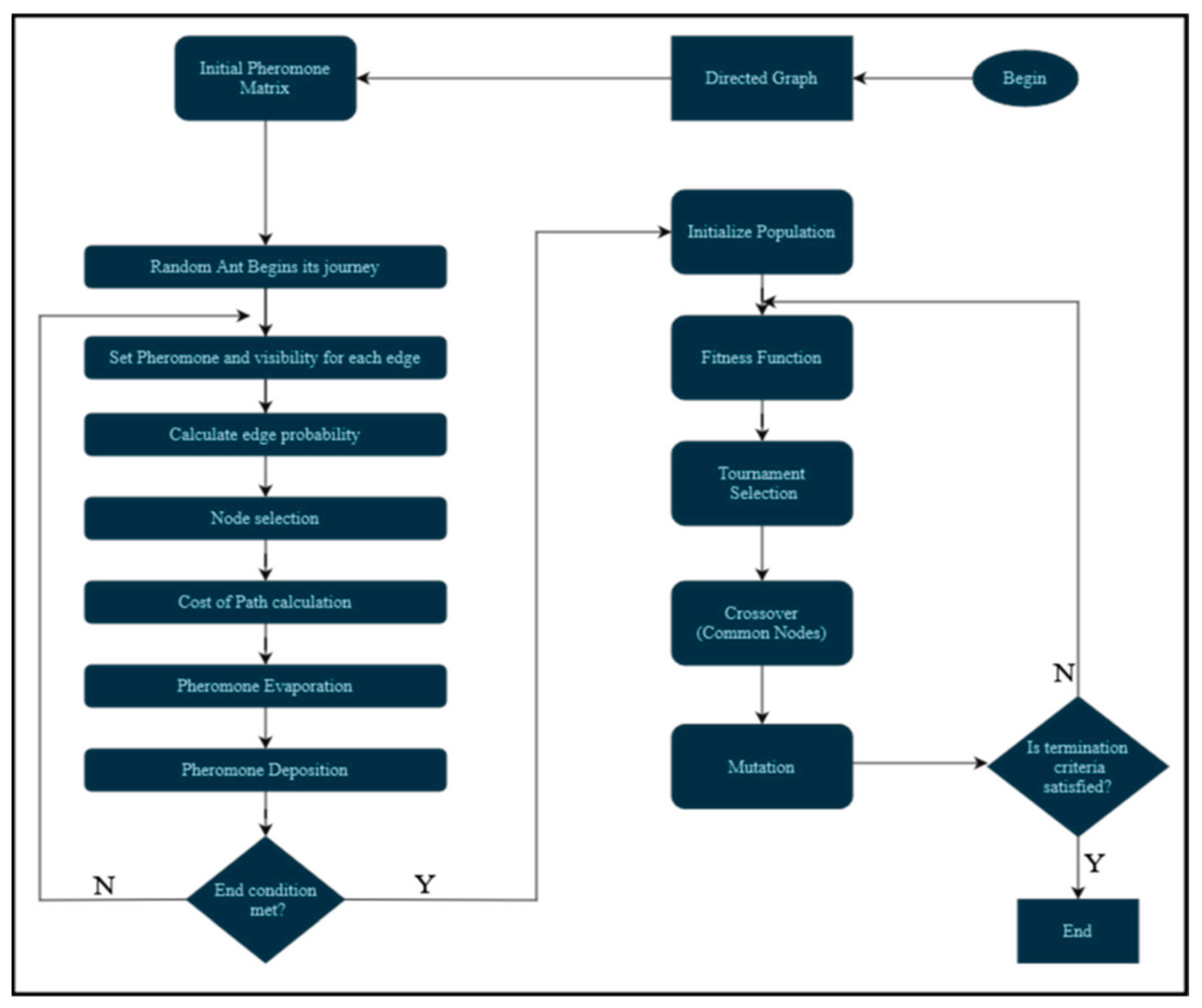 Sustainability 16 04963 sch002