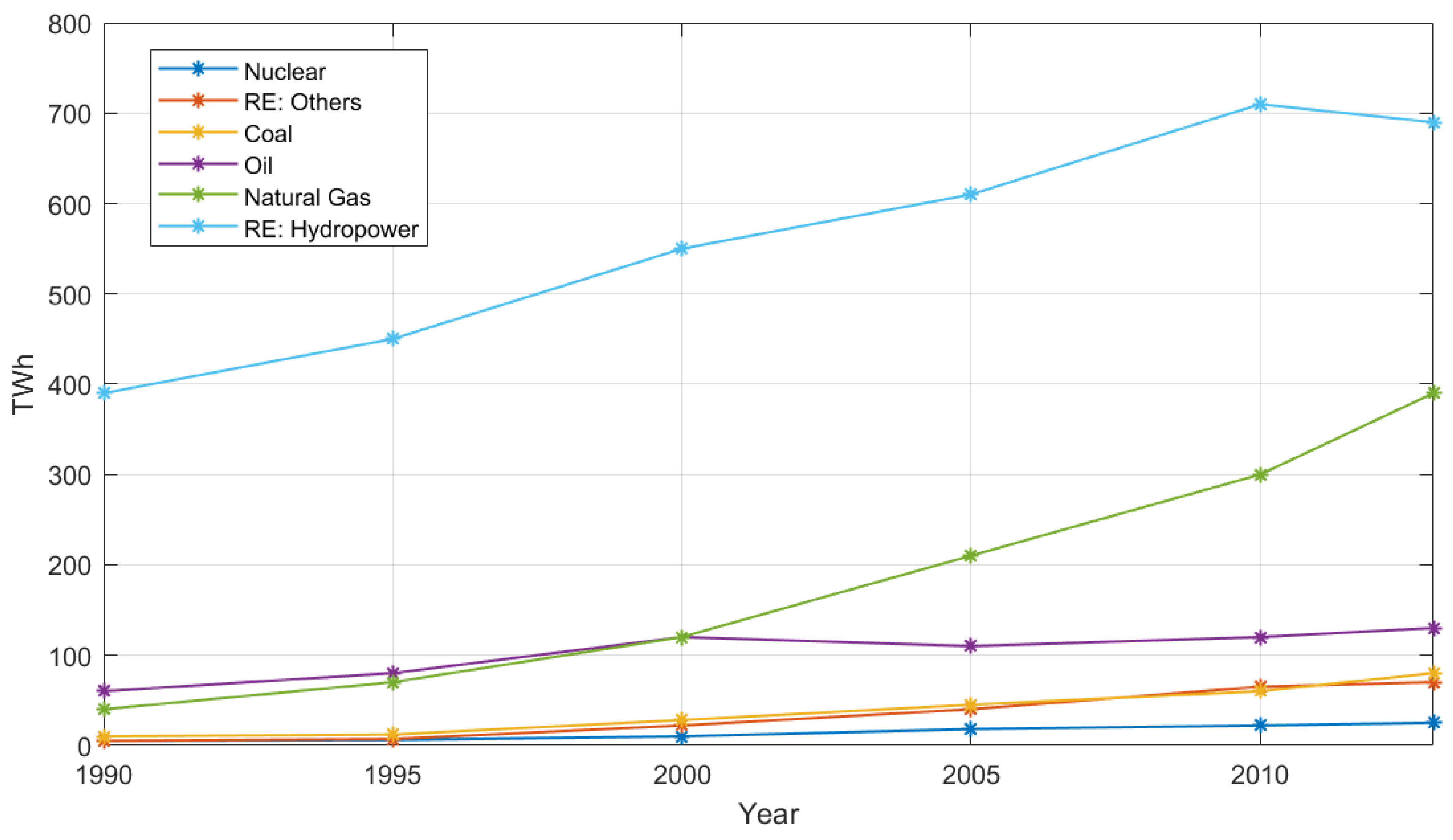 Sustainability 16 04964 g003