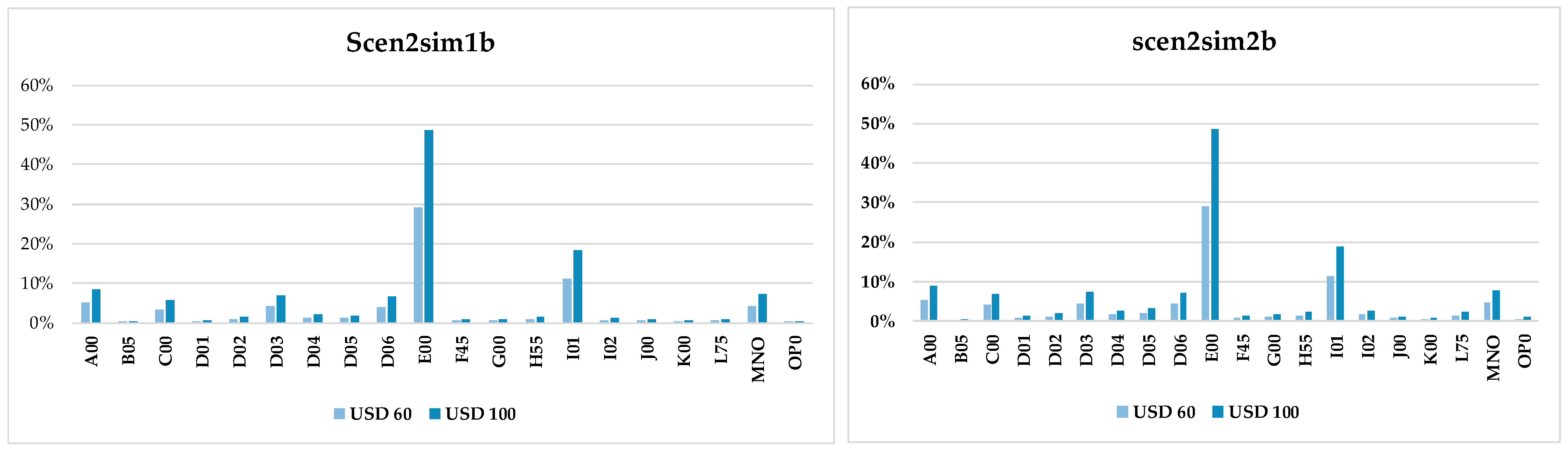 Sustainability 16 04967 g003