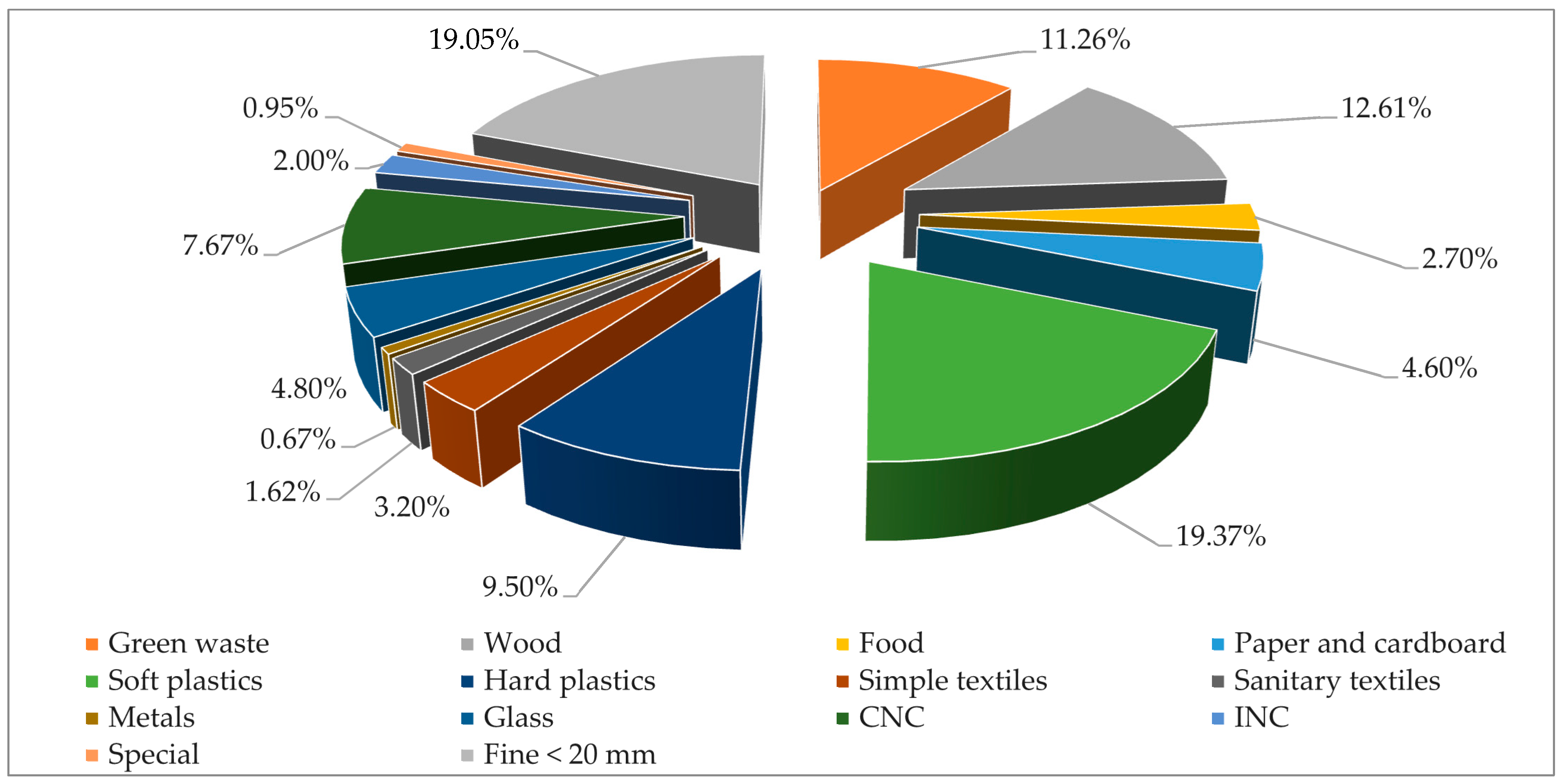 Sustainability 16 04968 g005