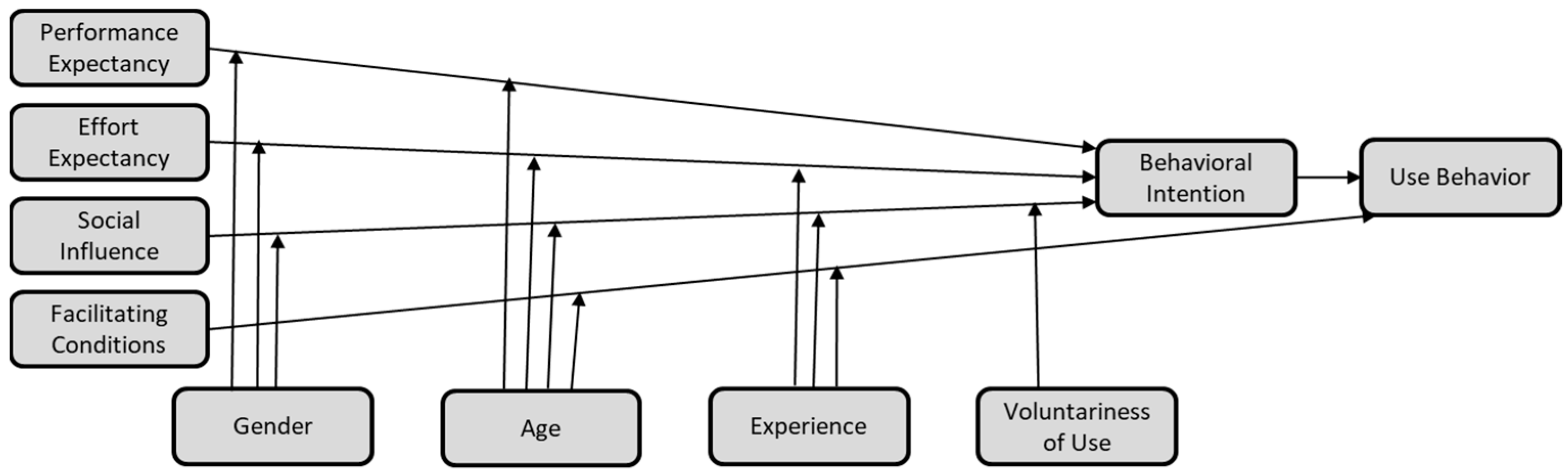 Sustainability 16 04969 g001