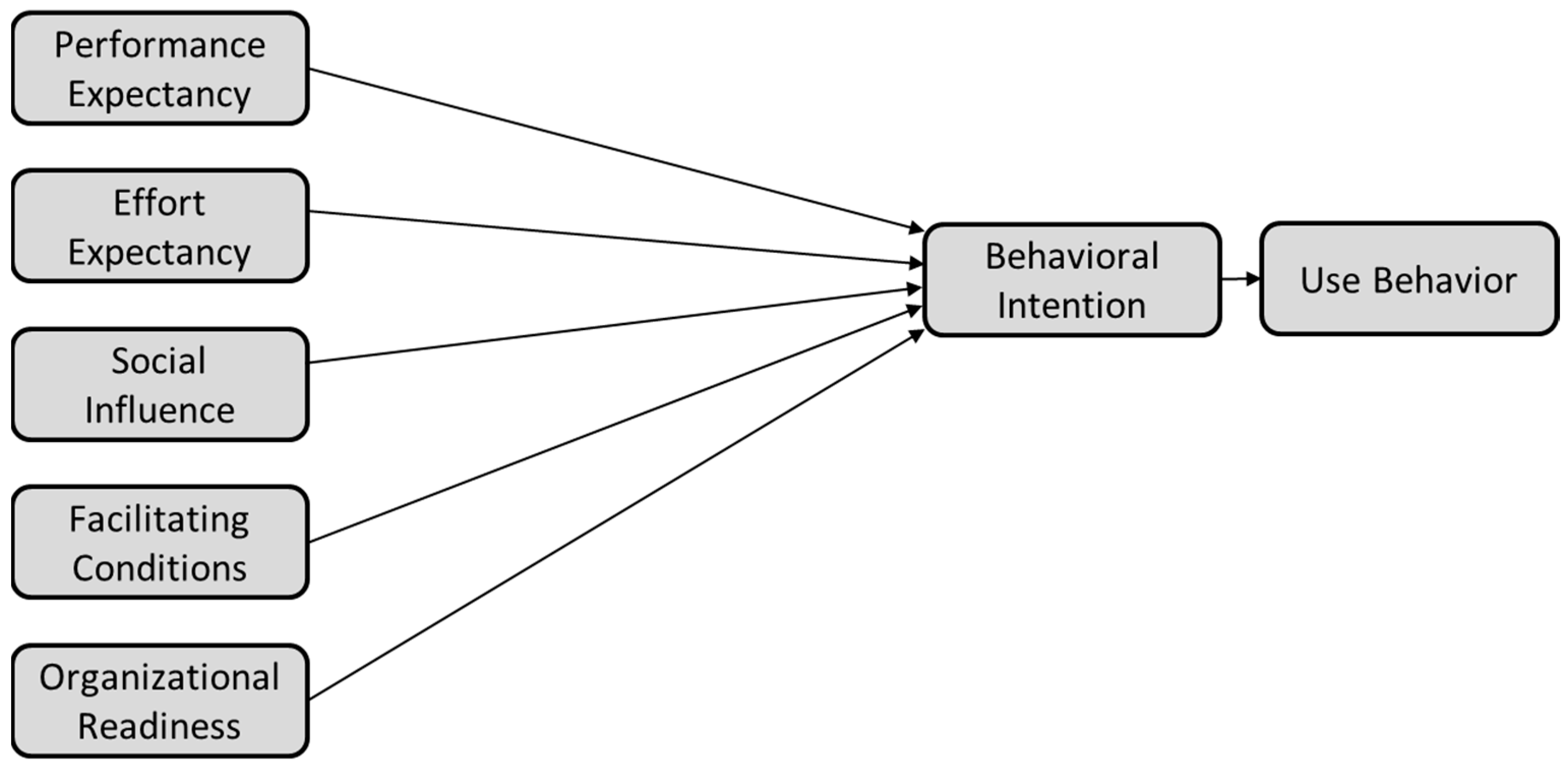 Sustainability 16 04969 g003