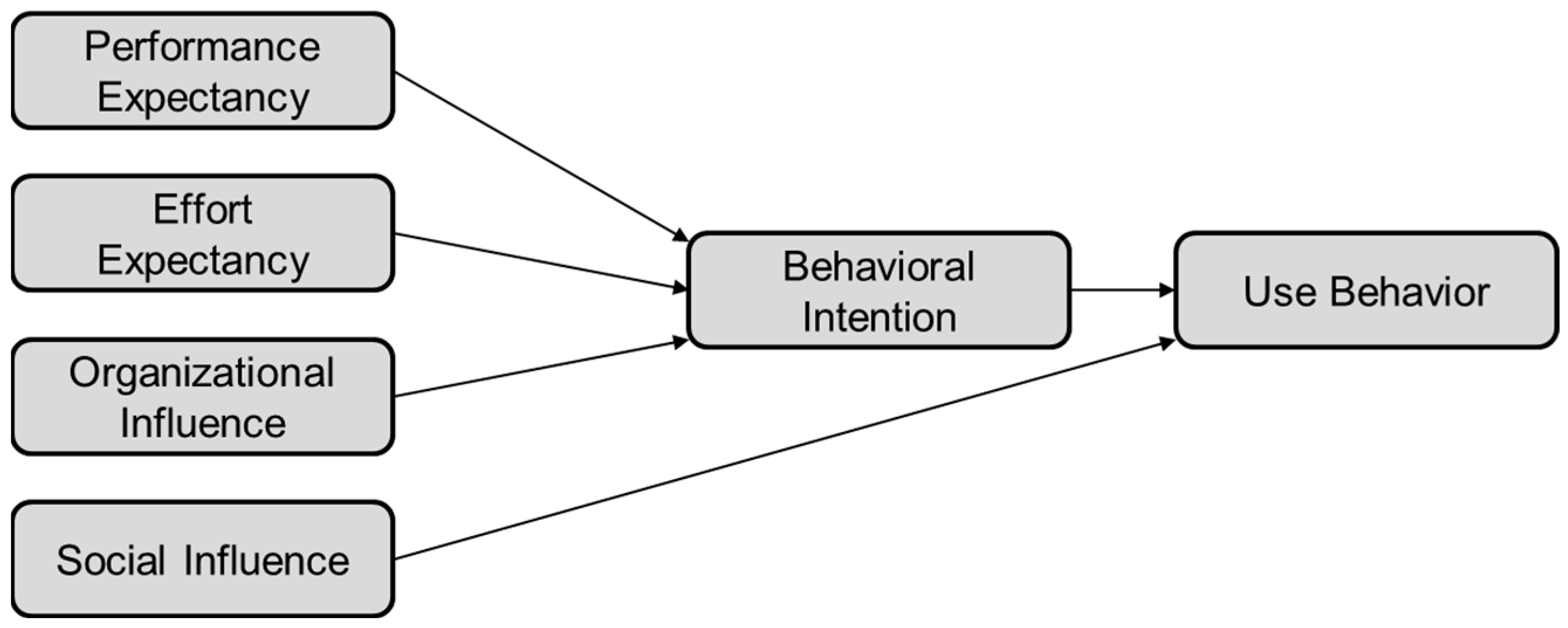 Sustainability 16 04969 g005