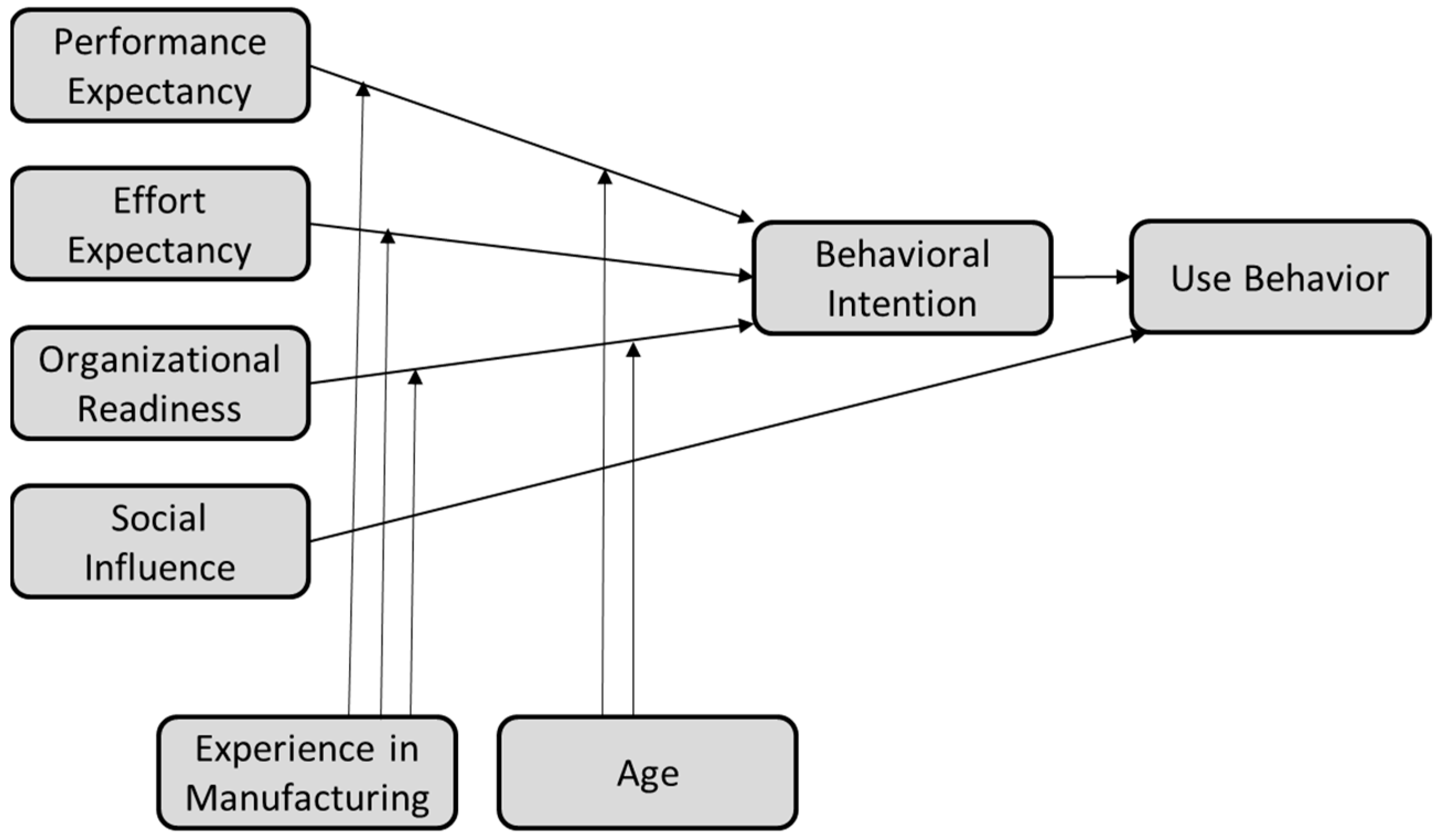 Sustainability 16 04969 g006