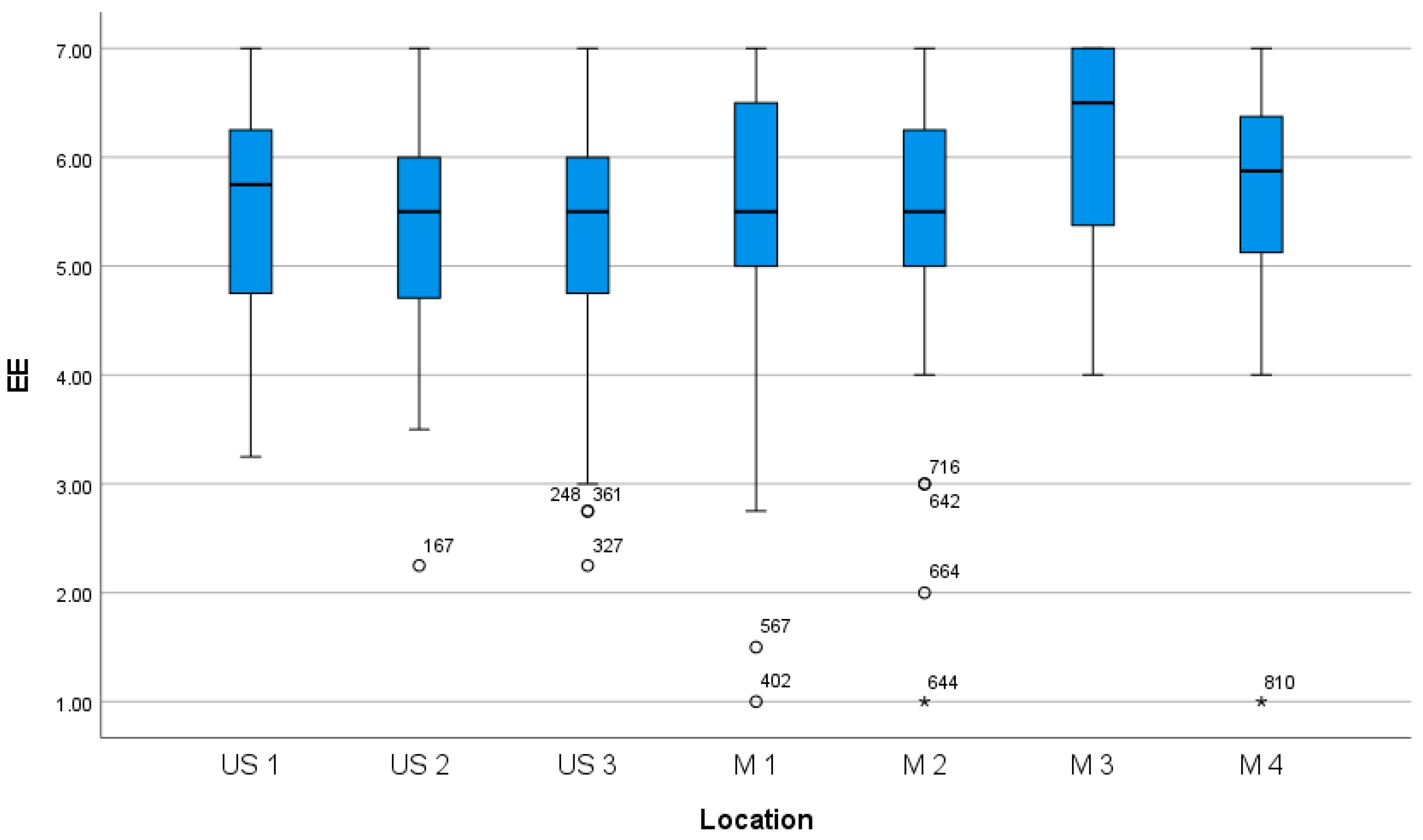 Sustainability 16 04969 g008