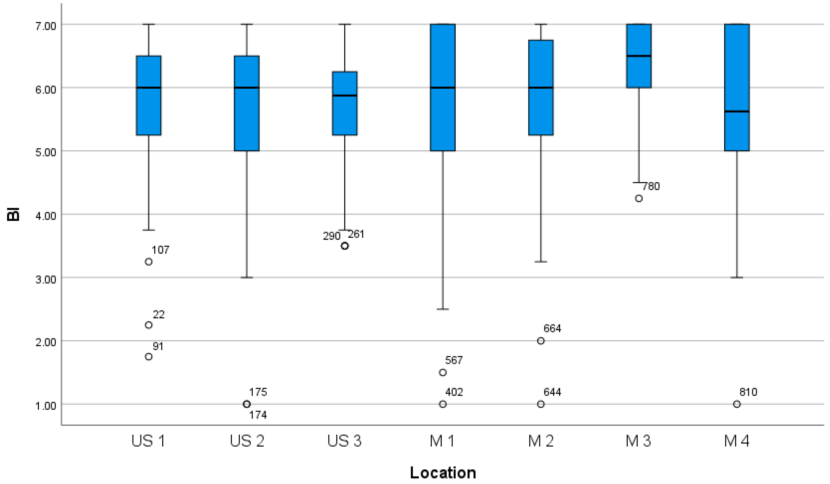 Sustainability 16 04969 g009