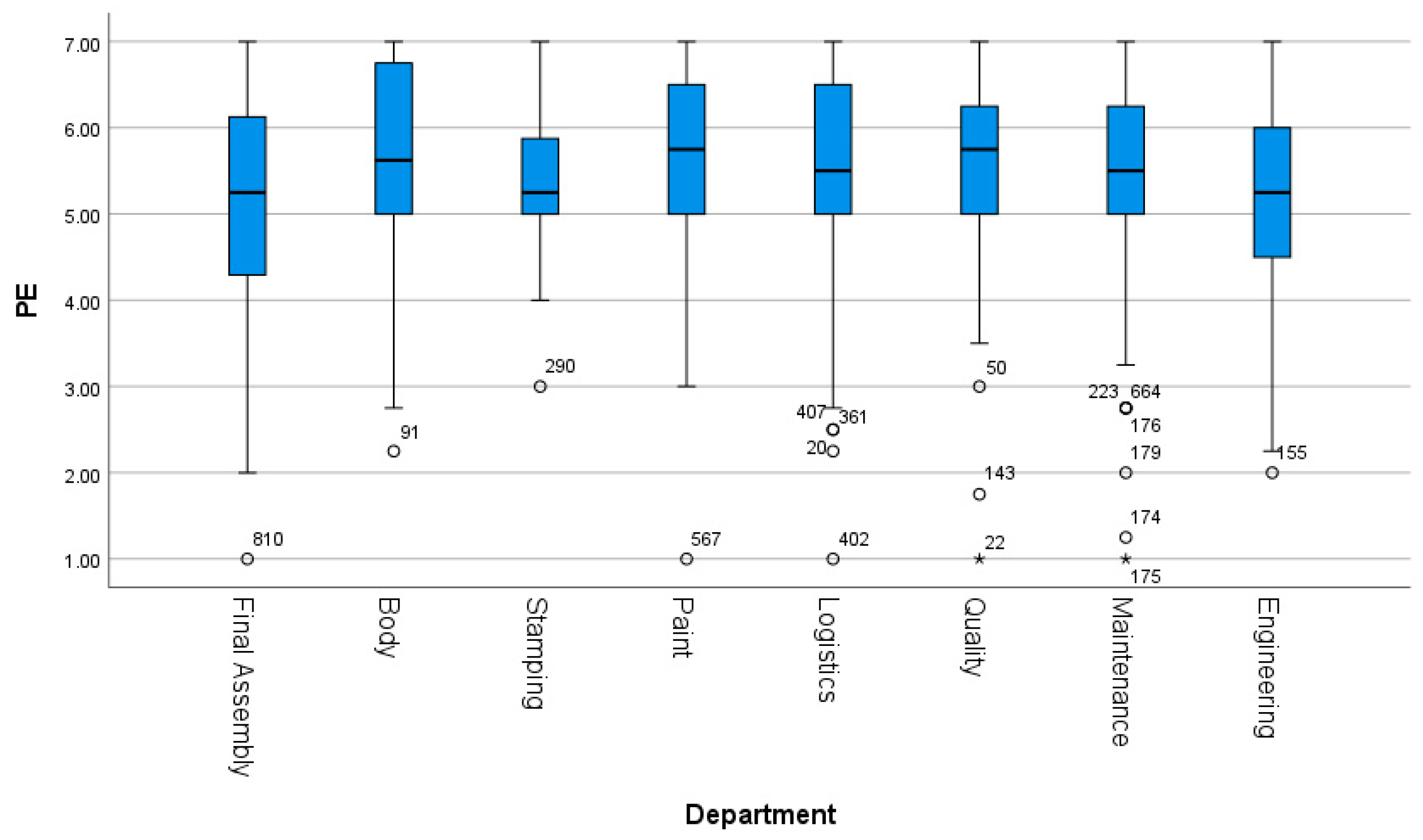 Sustainability 16 04969 g010