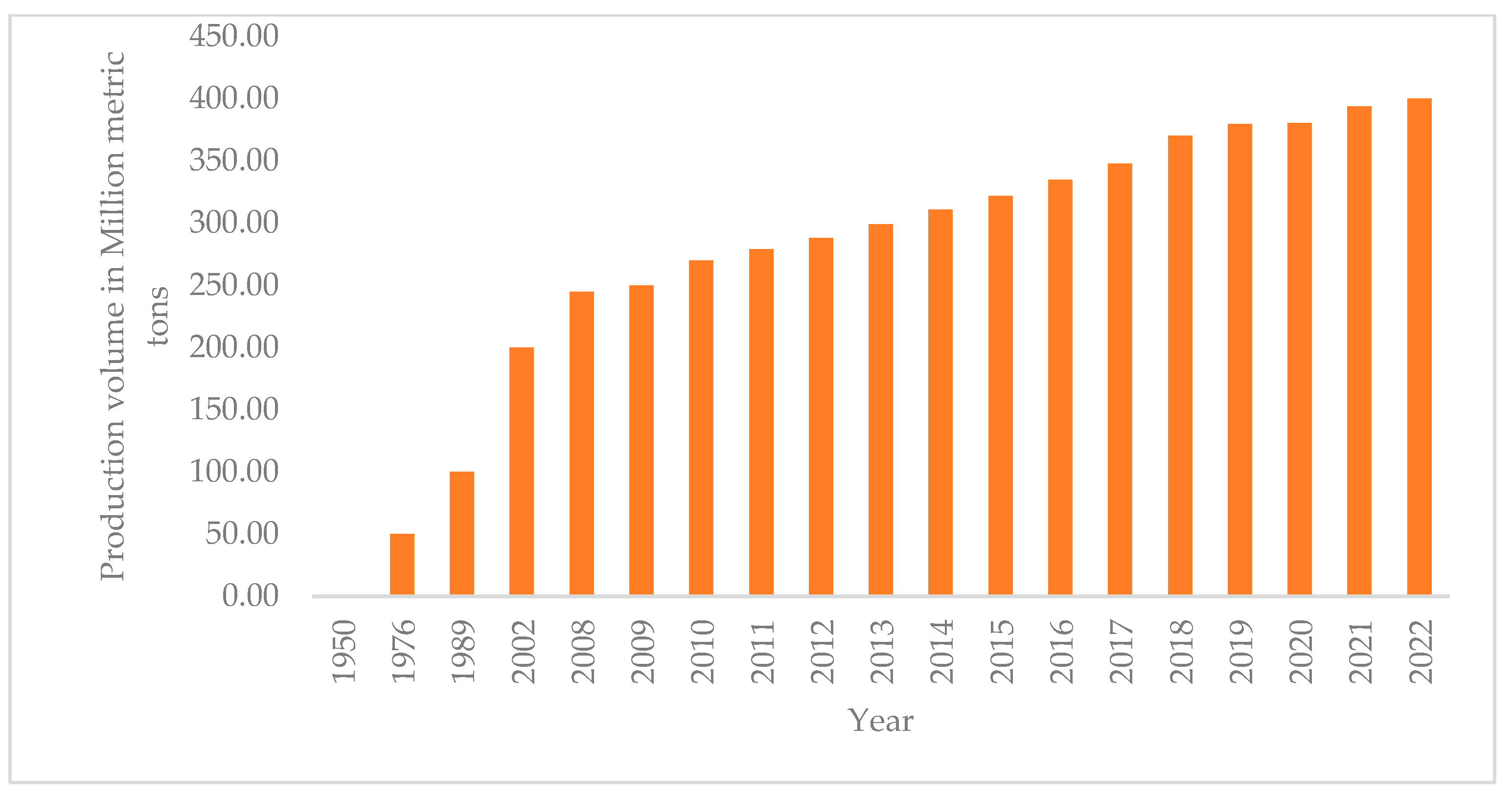 Sustainability 16 04973 g001