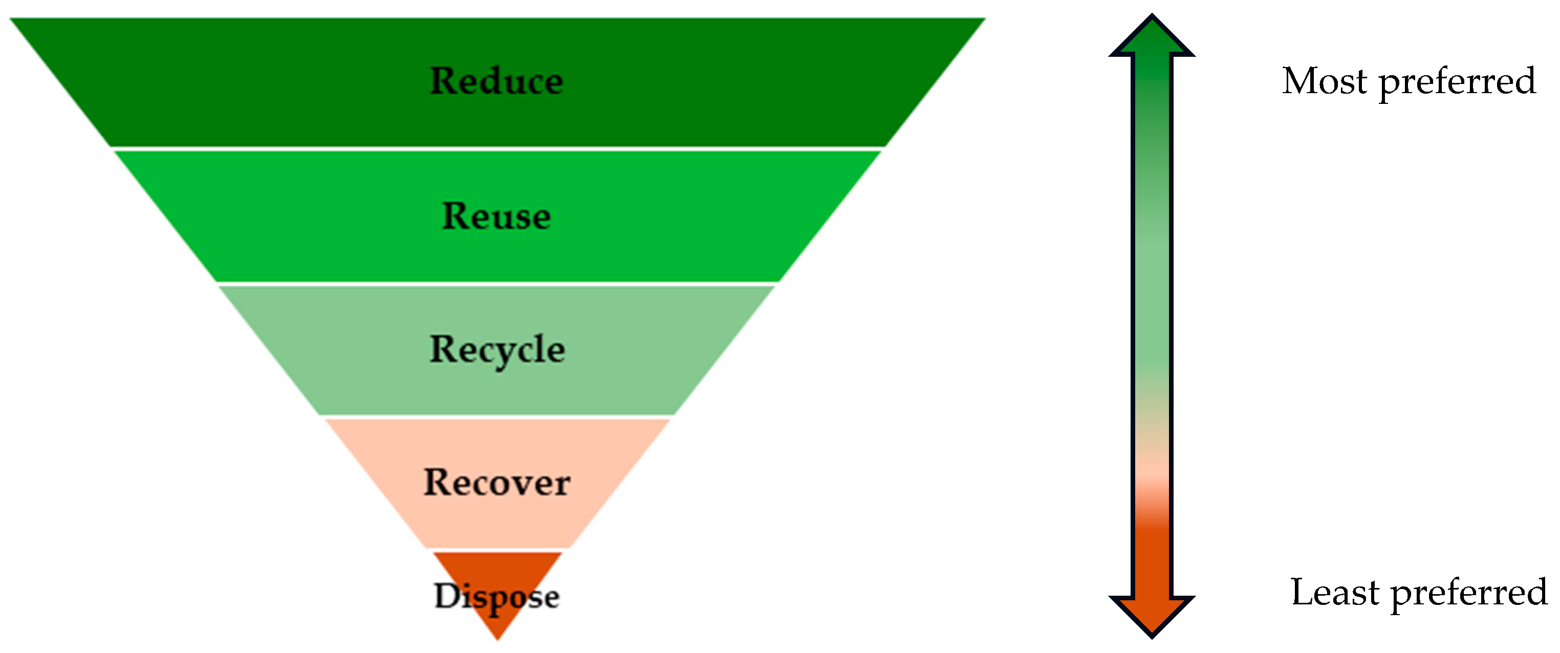 Sustainability 16 04973 g003