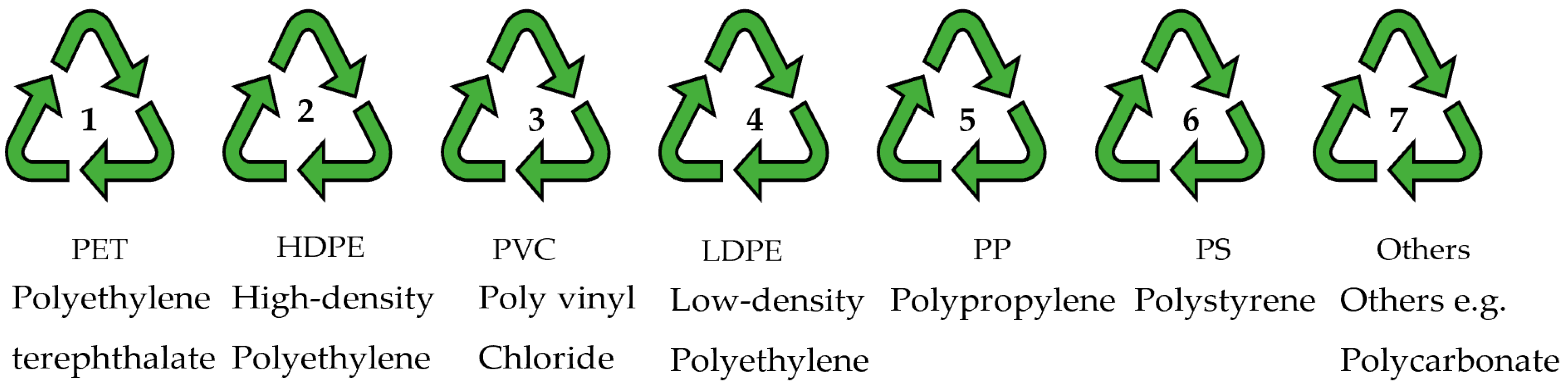 Sustainability 16 04973 g005