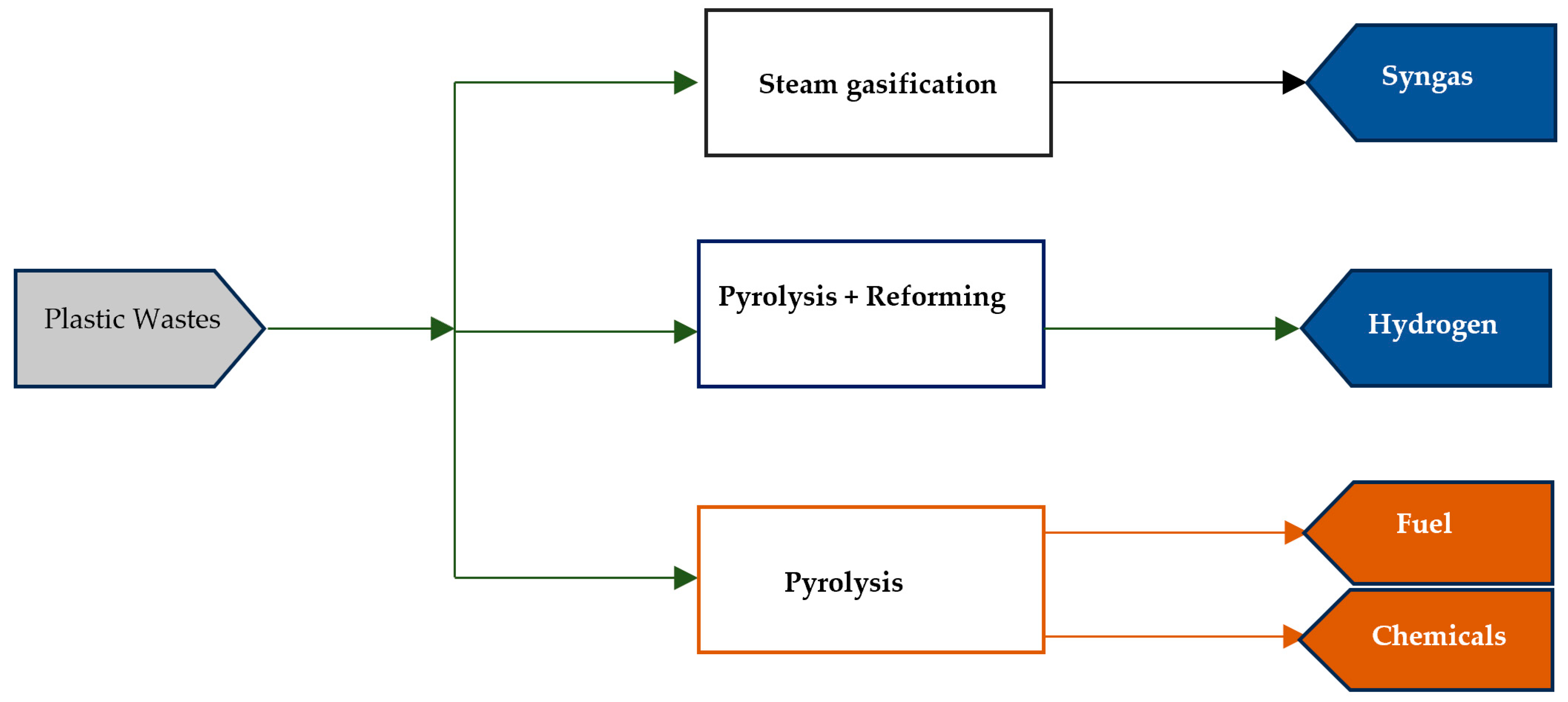 Sustainability 16 04973 g008