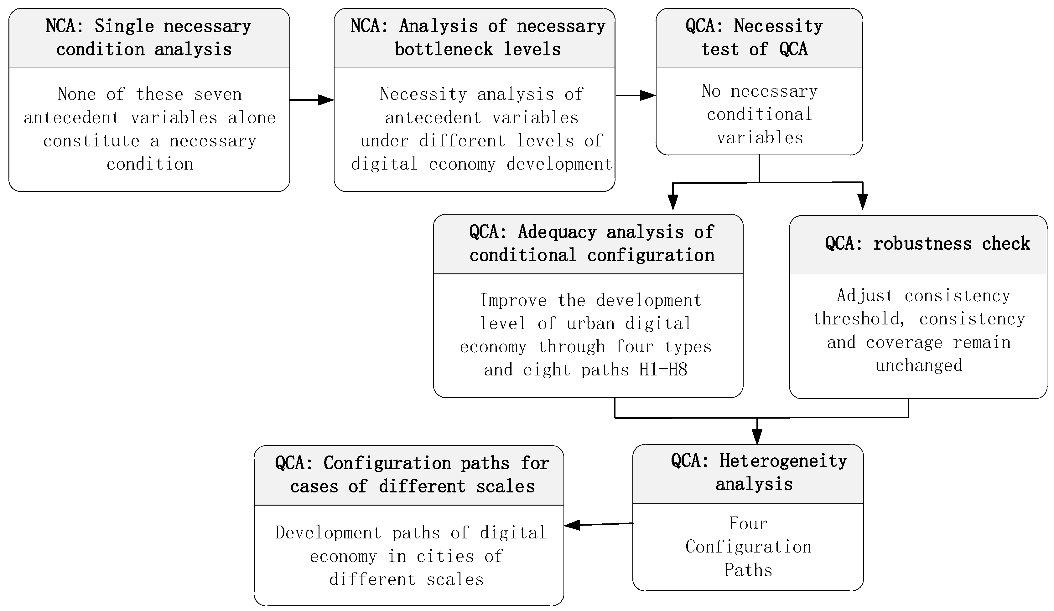 Sustainability 16 04974 g002