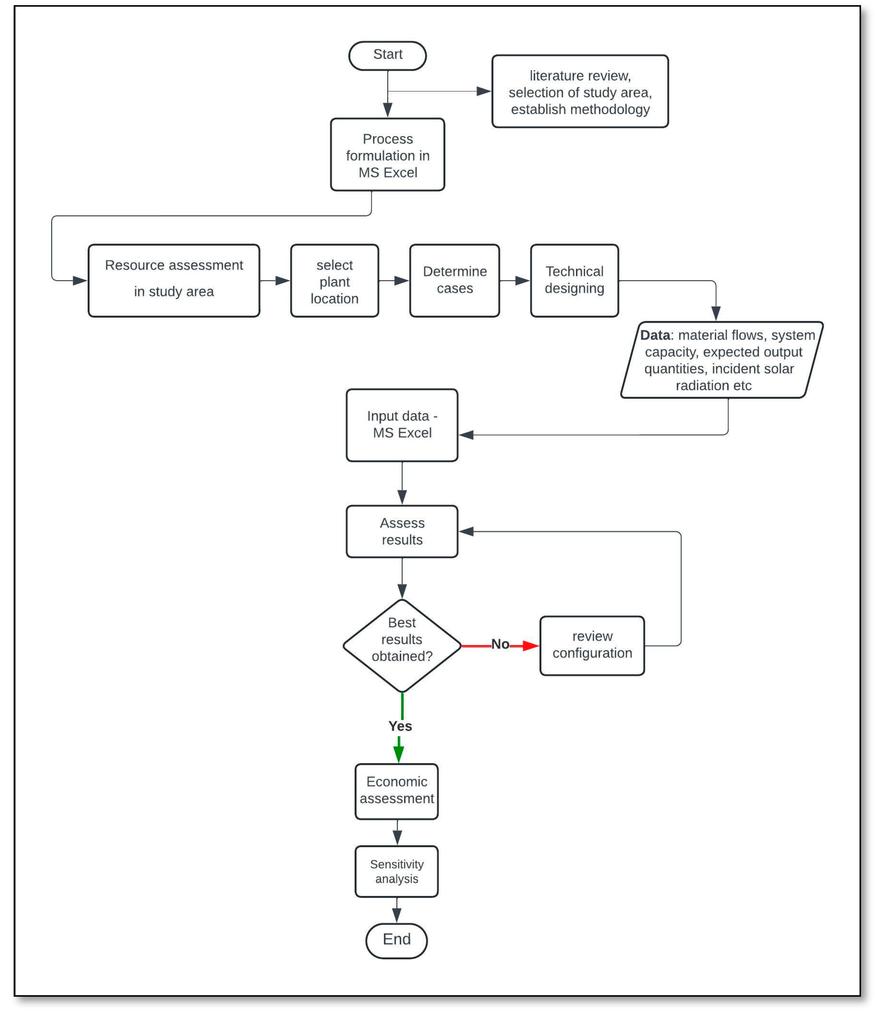 Sustainability 16 04976 g001