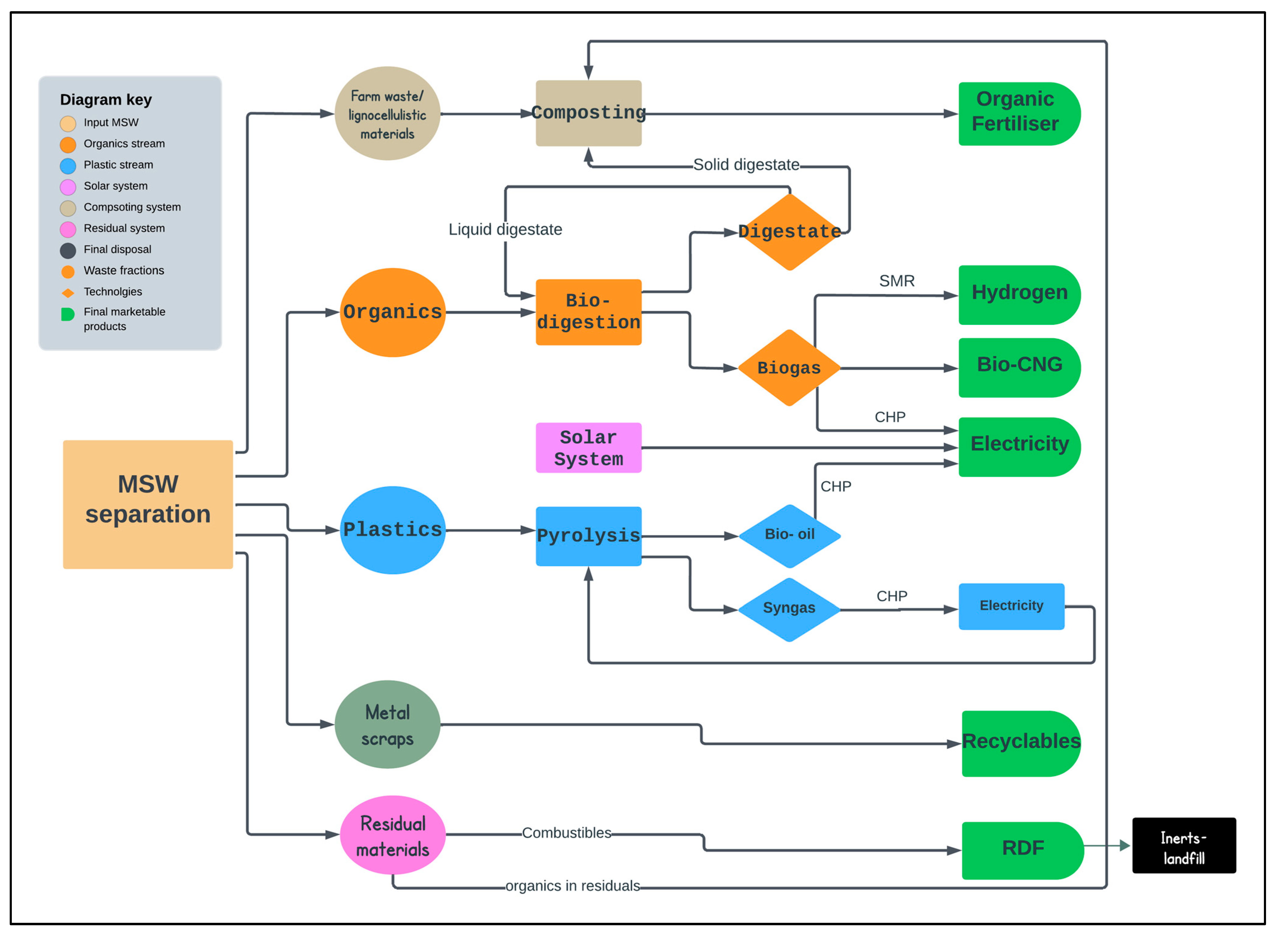 Sustainability 16 04976 g003