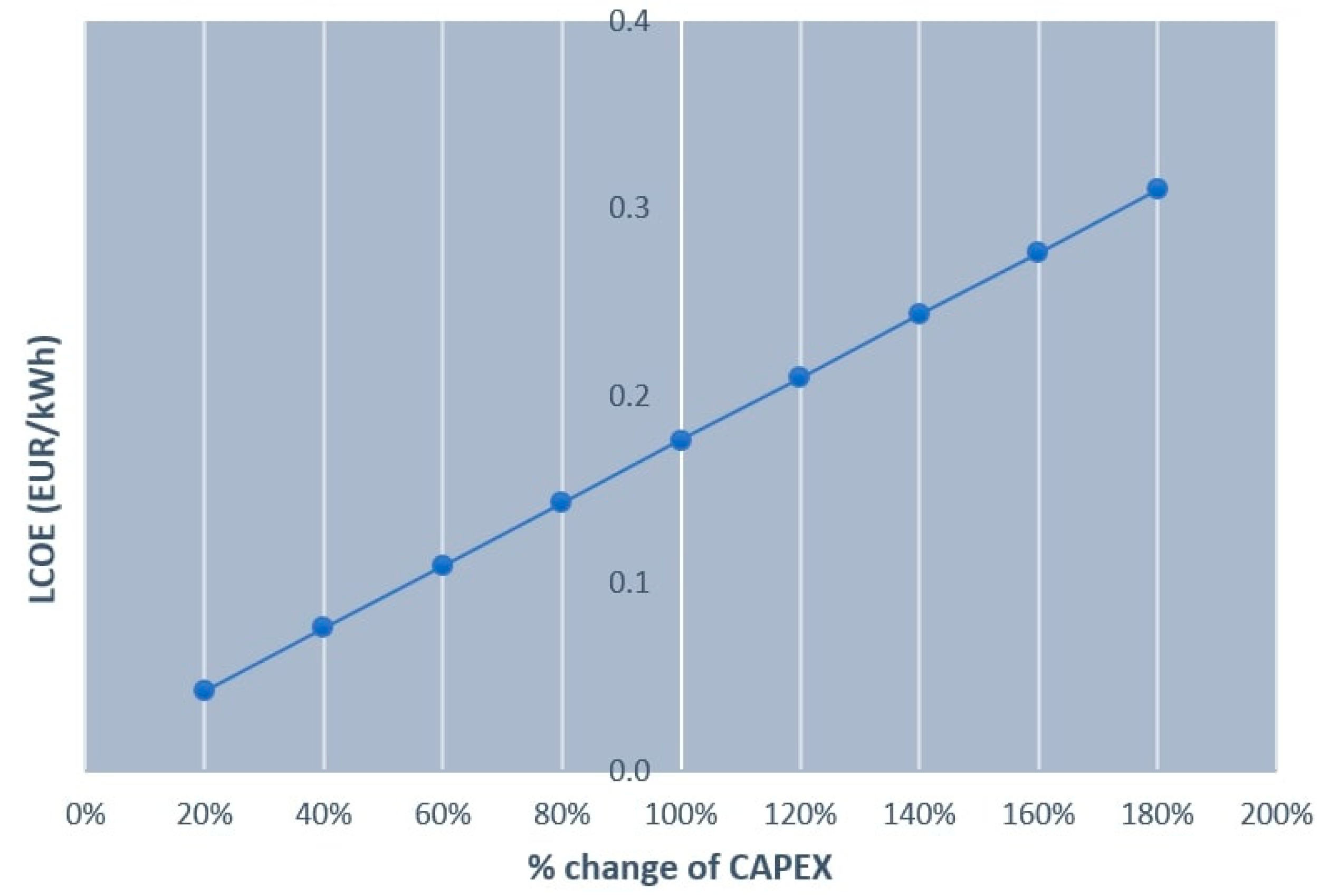Sustainability 16 04976 g008