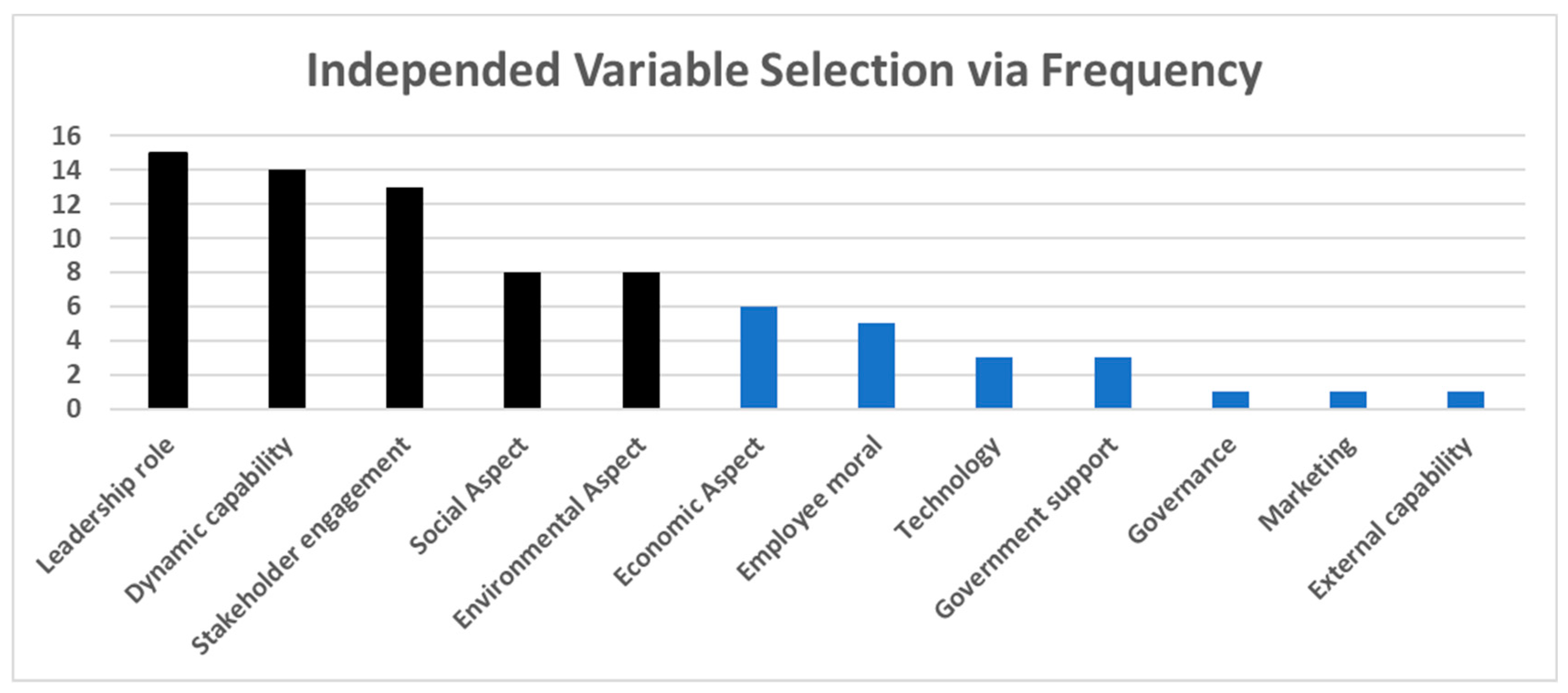 Sustainability 16 04978 g001
