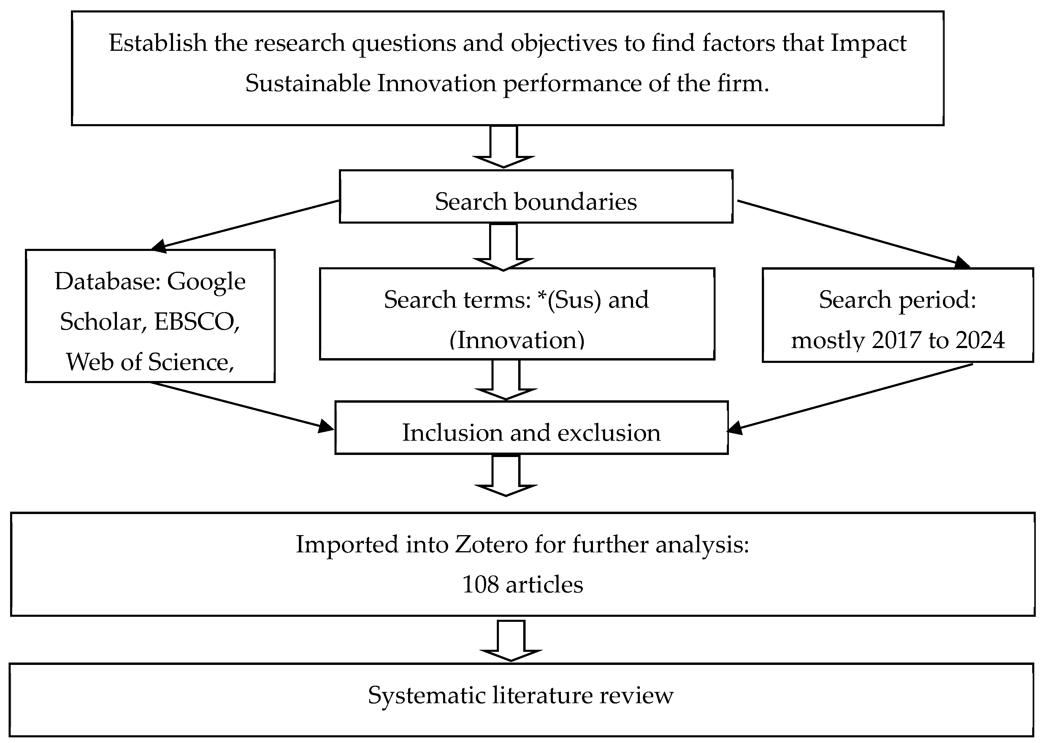Sustainability 16 04978 g004